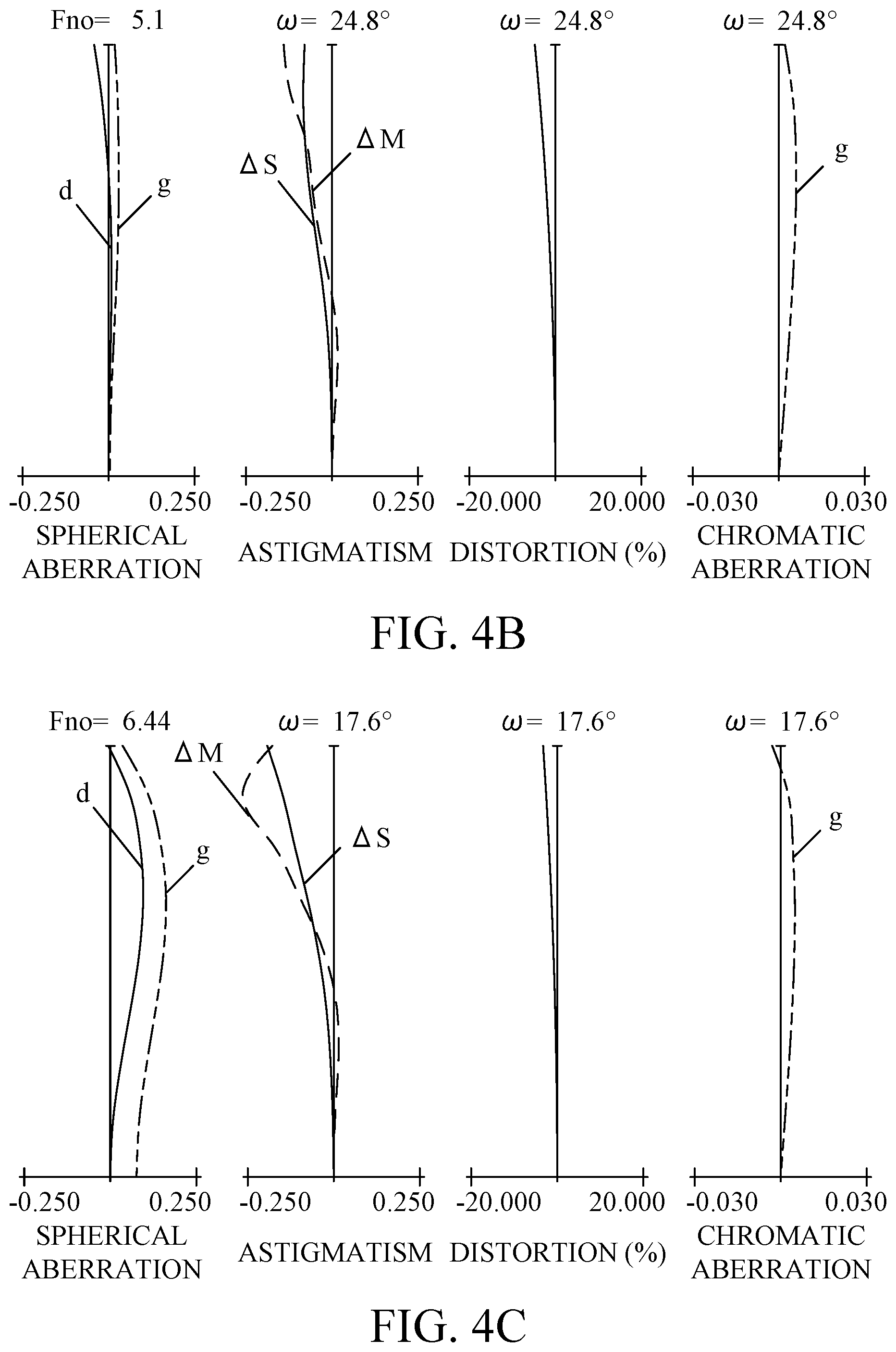 Patent US12504608 Figure 4 – Zoom lens, image pickup apparatus having the same, and imaging system