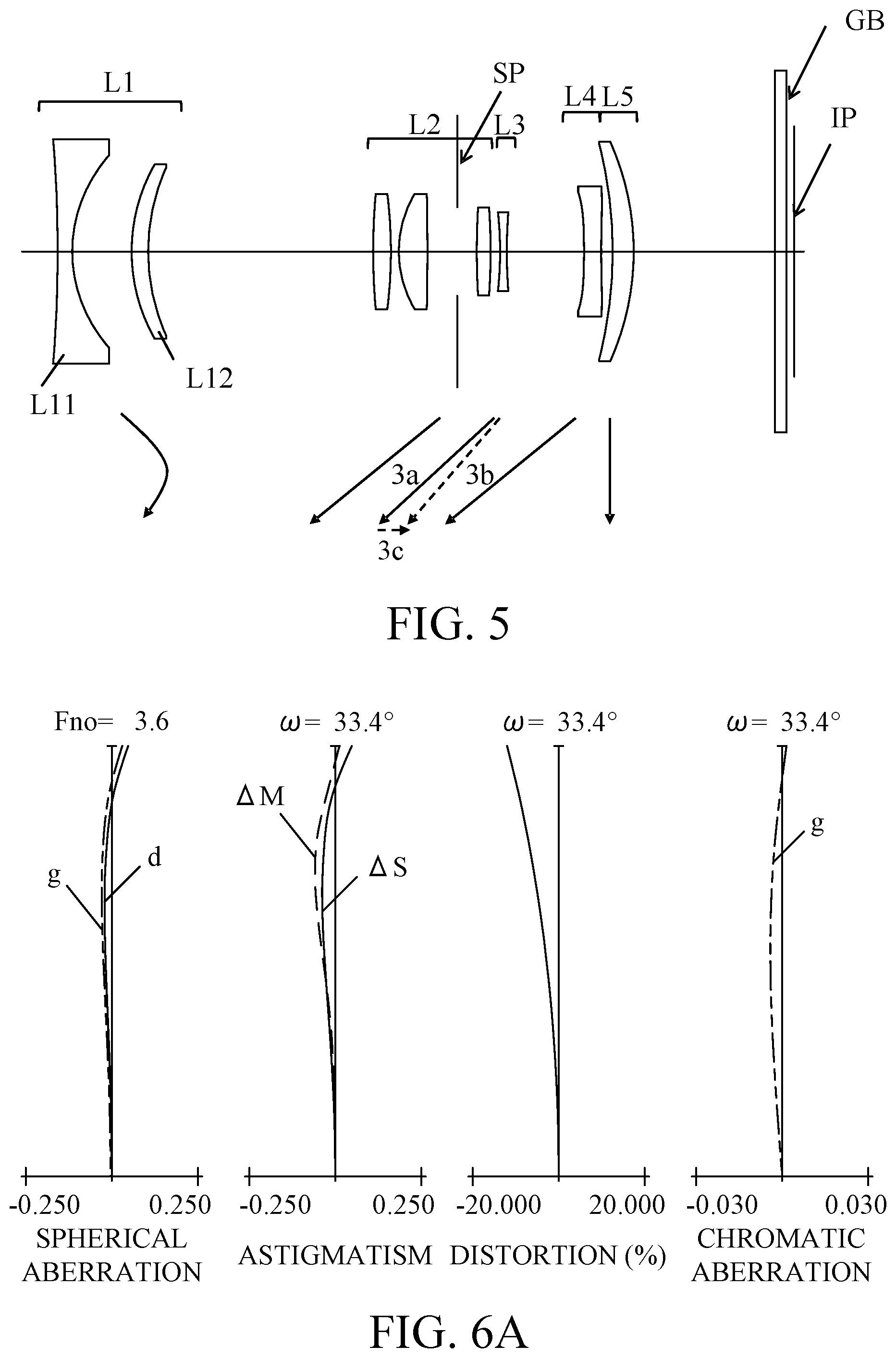 Patent US12504608 Figure 5 – Zoom lens, image pickup apparatus having the same, and imaging system