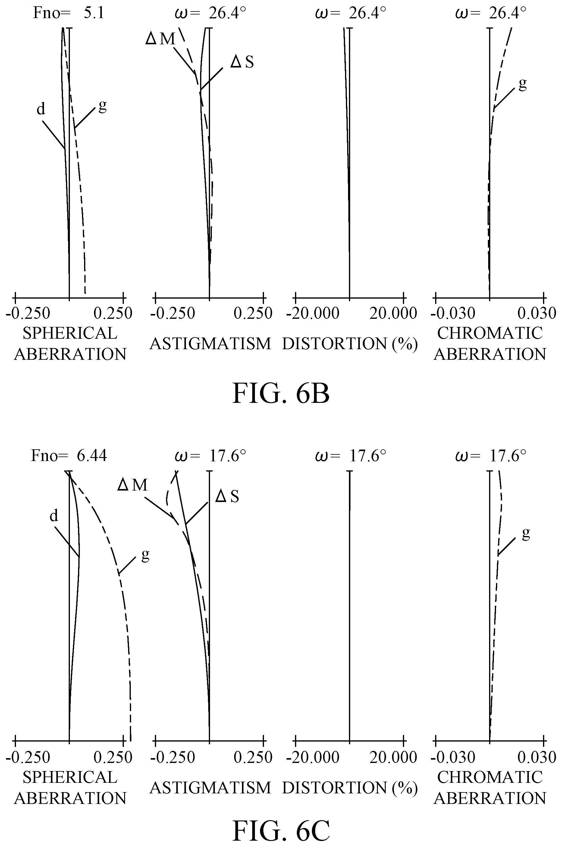 Patent US12504608 Figure 6 – Zoom lens, image pickup apparatus having the same, and imaging system