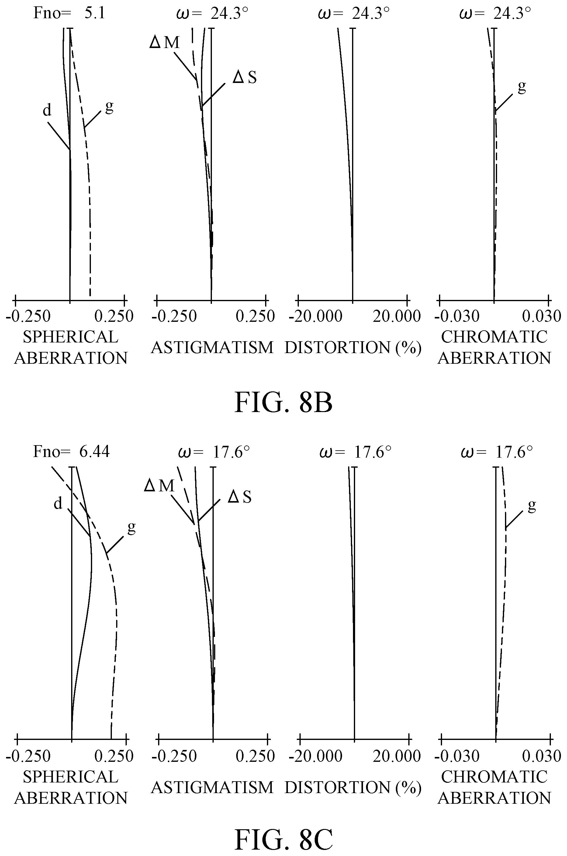 Patent US12504608 Figure 8 – Zoom lens, image pickup apparatus having the same, and imaging system