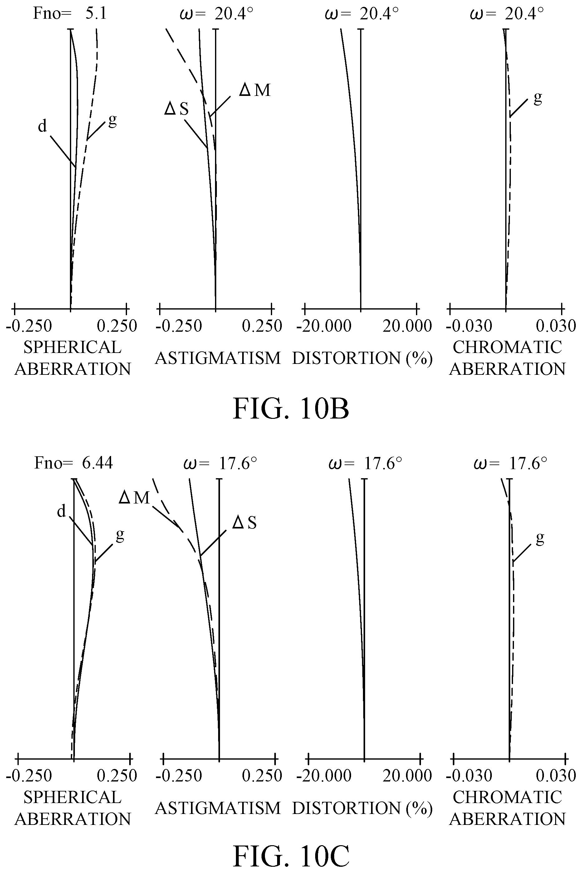 Patent US12504608 Figure 10 – Zoom lens, image pickup apparatus having the same, and imaging system