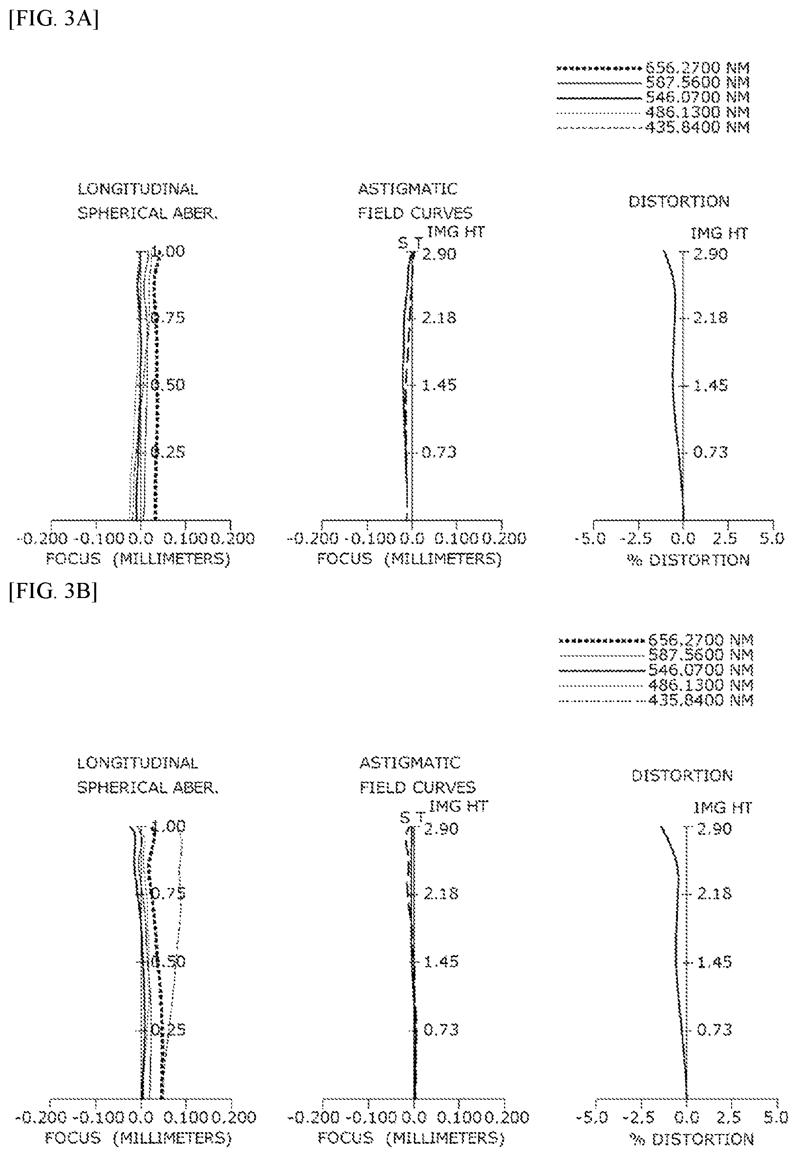 Patent US12504609 Figure 3 – Optical system and camera module comprising same