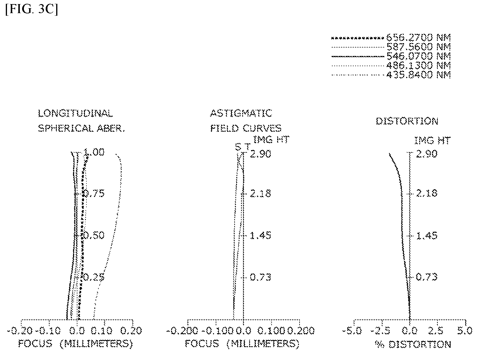 Patent US12504609 Figure 4 – Optical system and camera module comprising same
