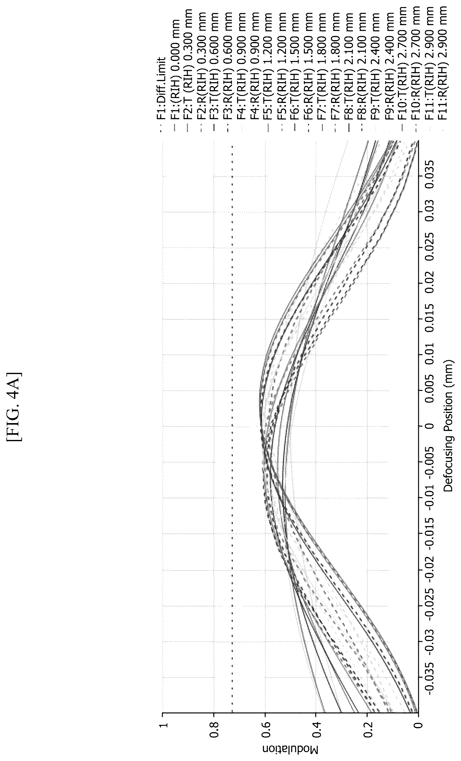 Patent US12504609 Figure 5 – Optical system and camera module comprising same