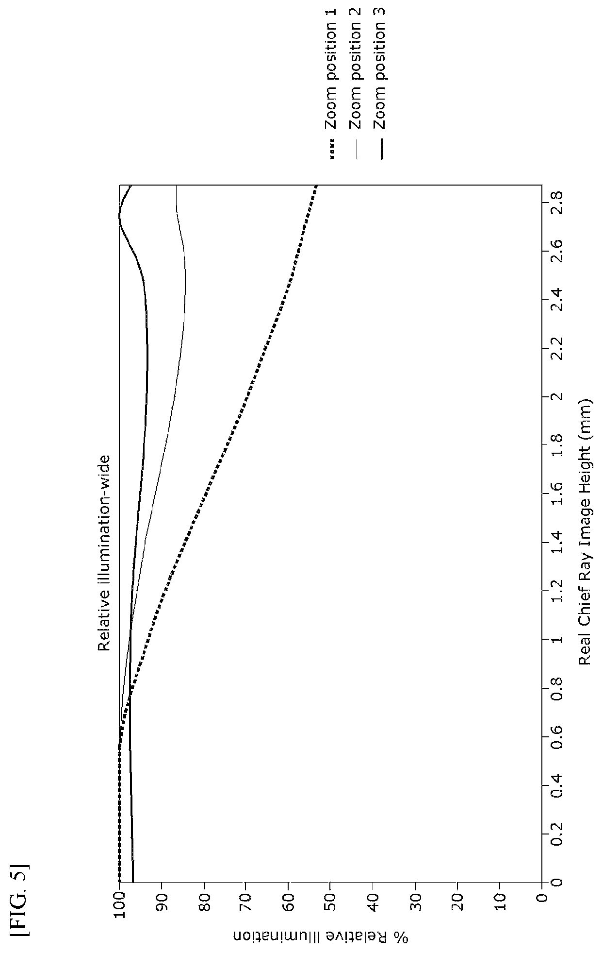 Patent US12504609 Figure 8 – Optical system and camera module comprising same