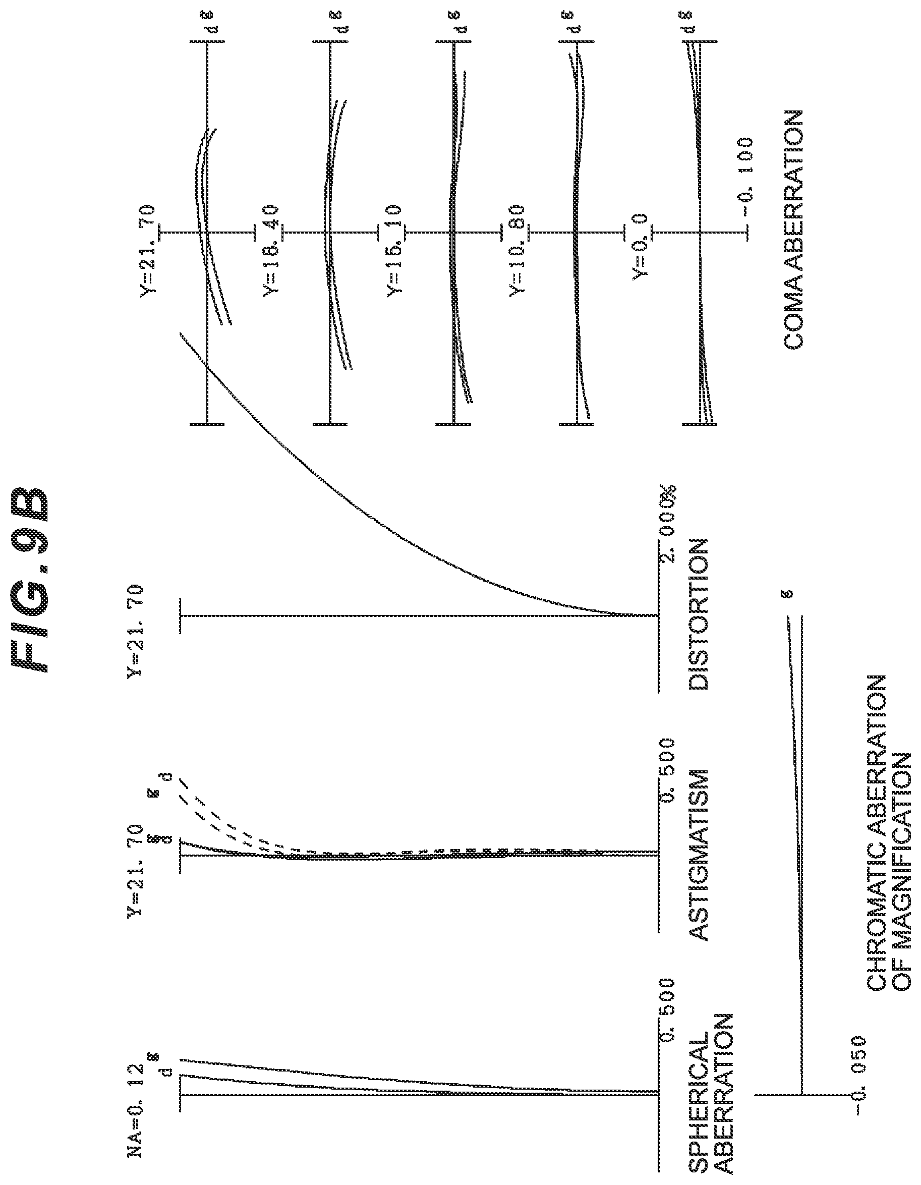 Patent US12504610 Figure 20 – Zoom optical system, optical apparatus and method for manufacturing the zoom optical system