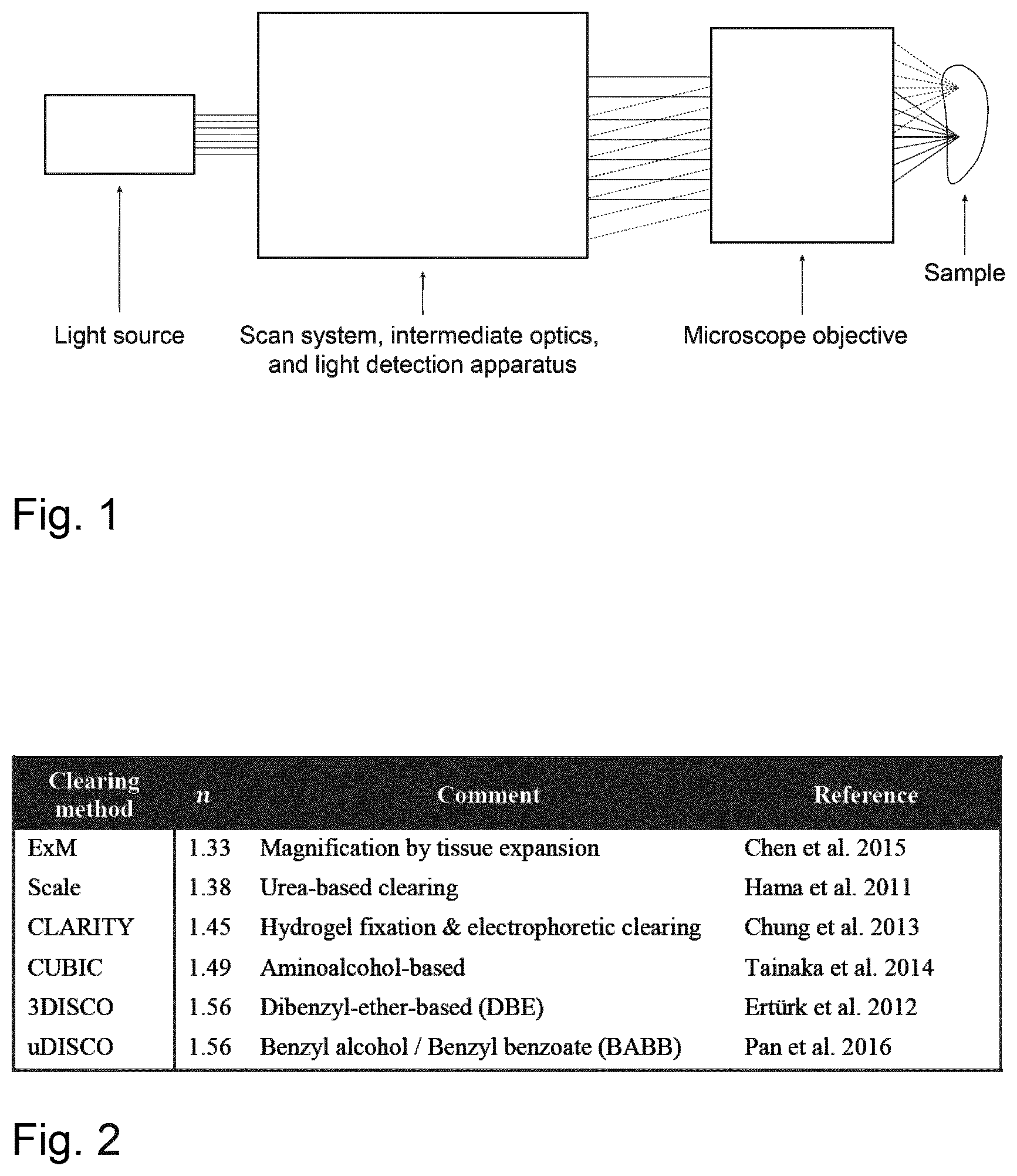 Patent US12504614 Figure 1 – Multi-immersion microscope objective with minimally refractive surfaces
