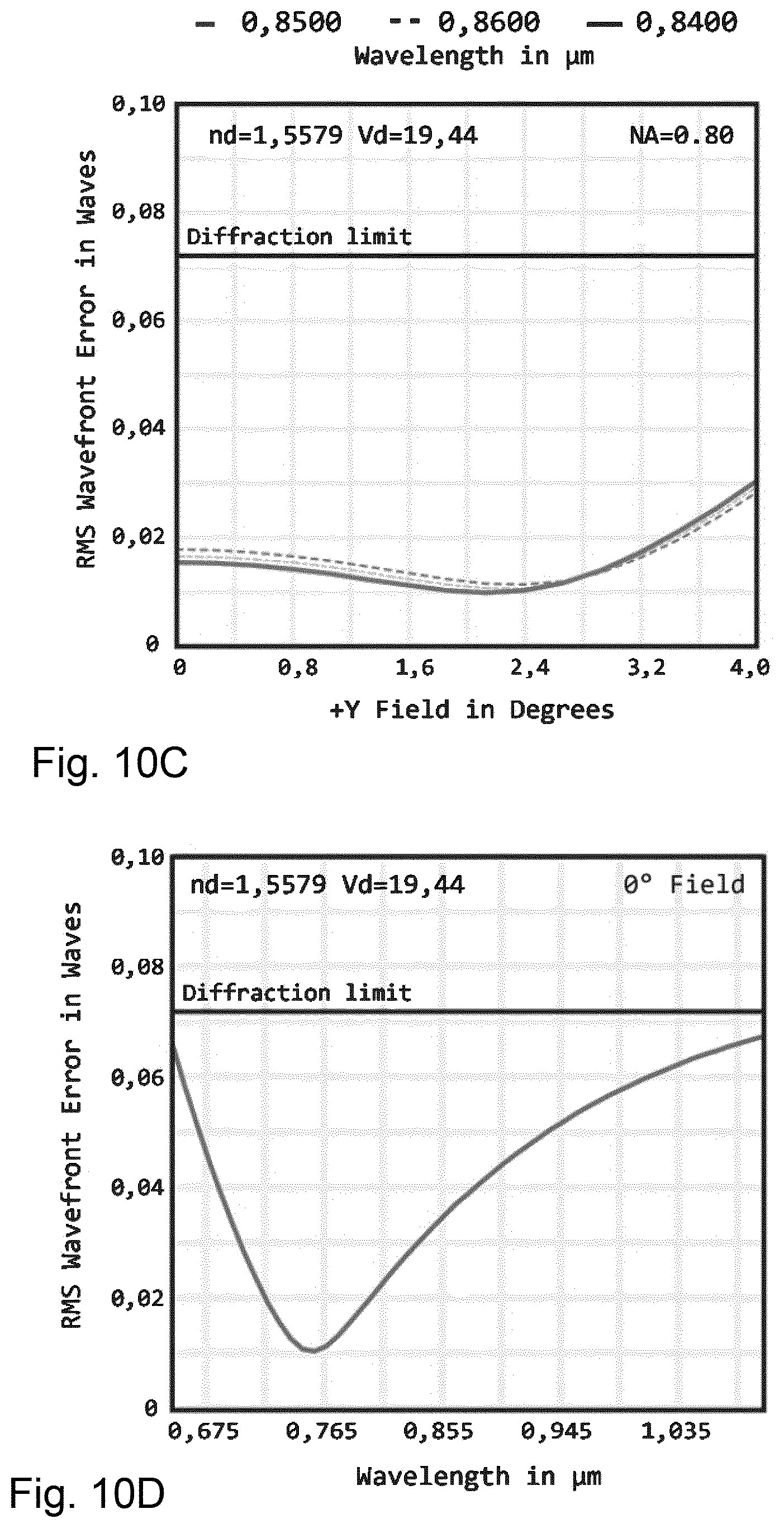 Patent US12504614 Figure 7 – Multi-immersion microscope objective with minimally refractive surfaces