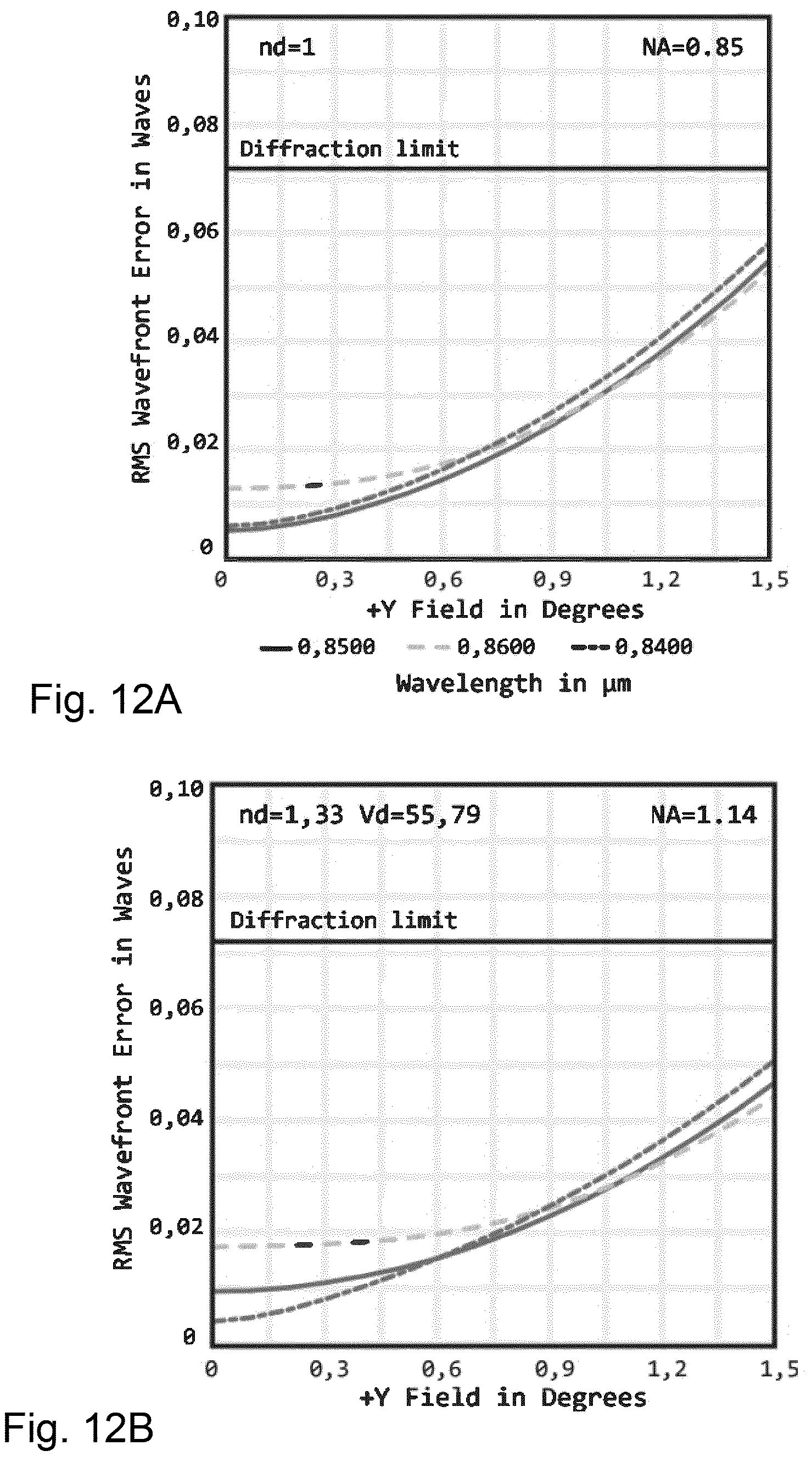 Patent US12504614 Figure 9 – Multi-immersion microscope objective with minimally refractive surfaces