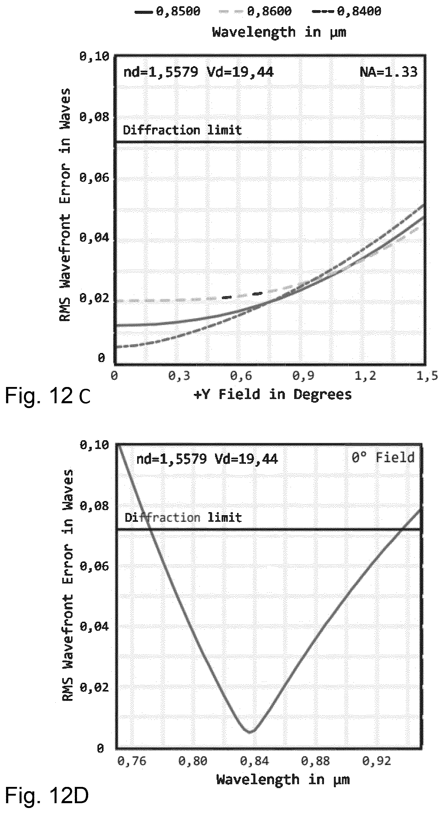 Patent US12504614 Figure 10 – Multi-immersion microscope objective with minimally refractive surfaces
