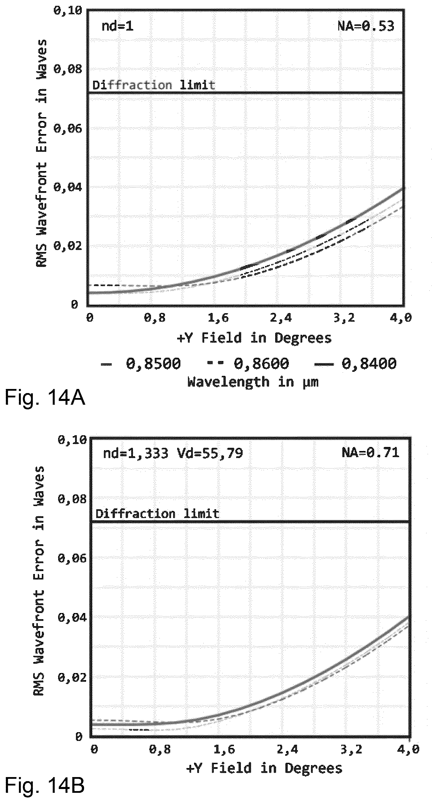 Patent US12504614 Figure 12 – Multi-immersion microscope objective with minimally refractive surfaces