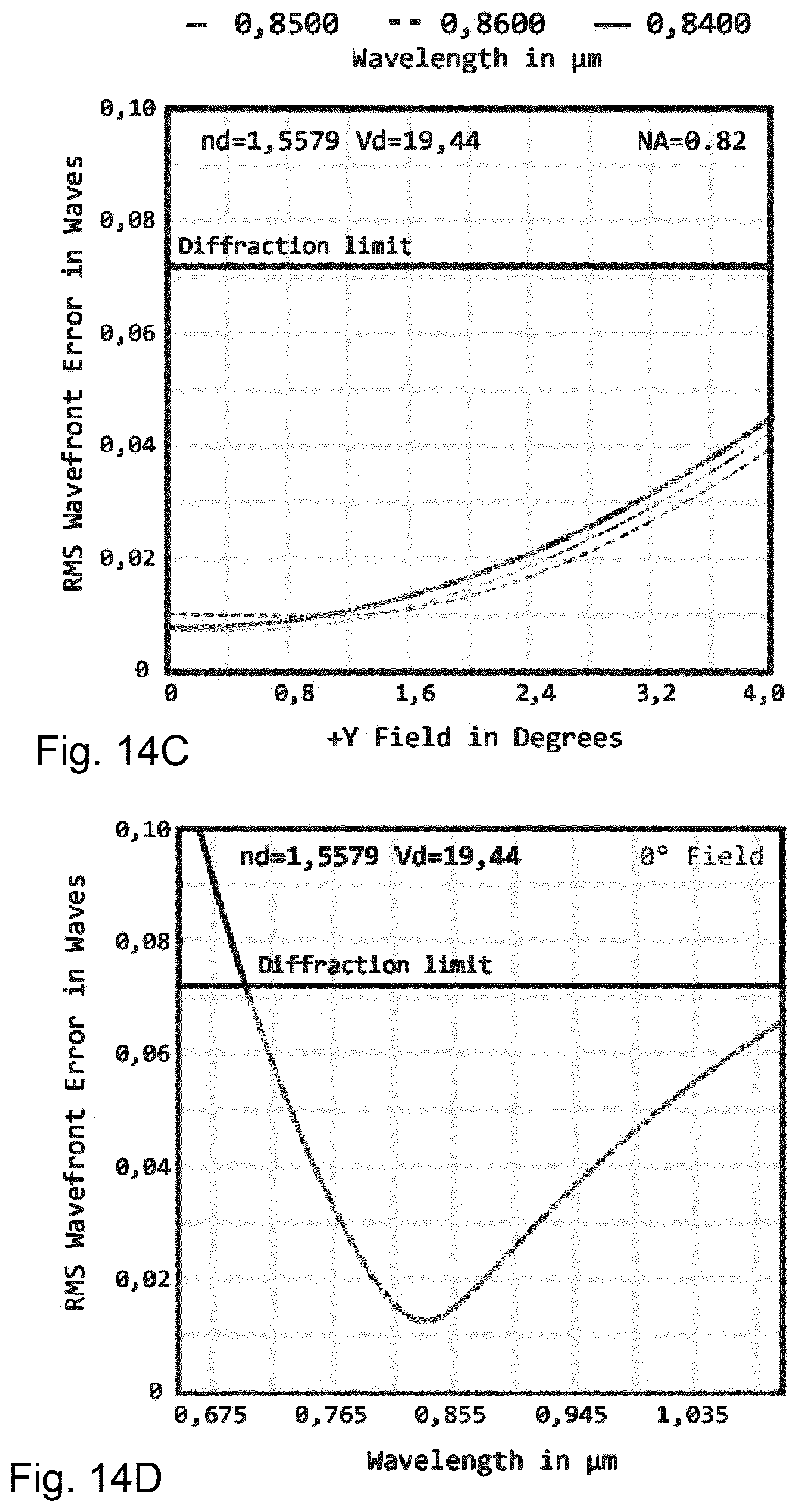 Patent US12504614 Figure 13 – Multi-immersion microscope objective with minimally refractive surfaces