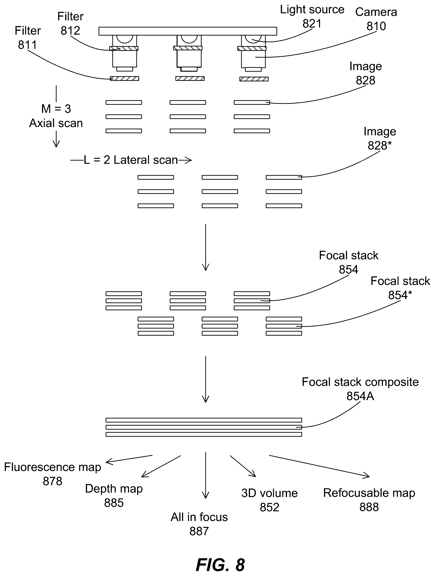 Patent US12504615 Figure 8 – System and method for parallelized volumetric microscope imaging