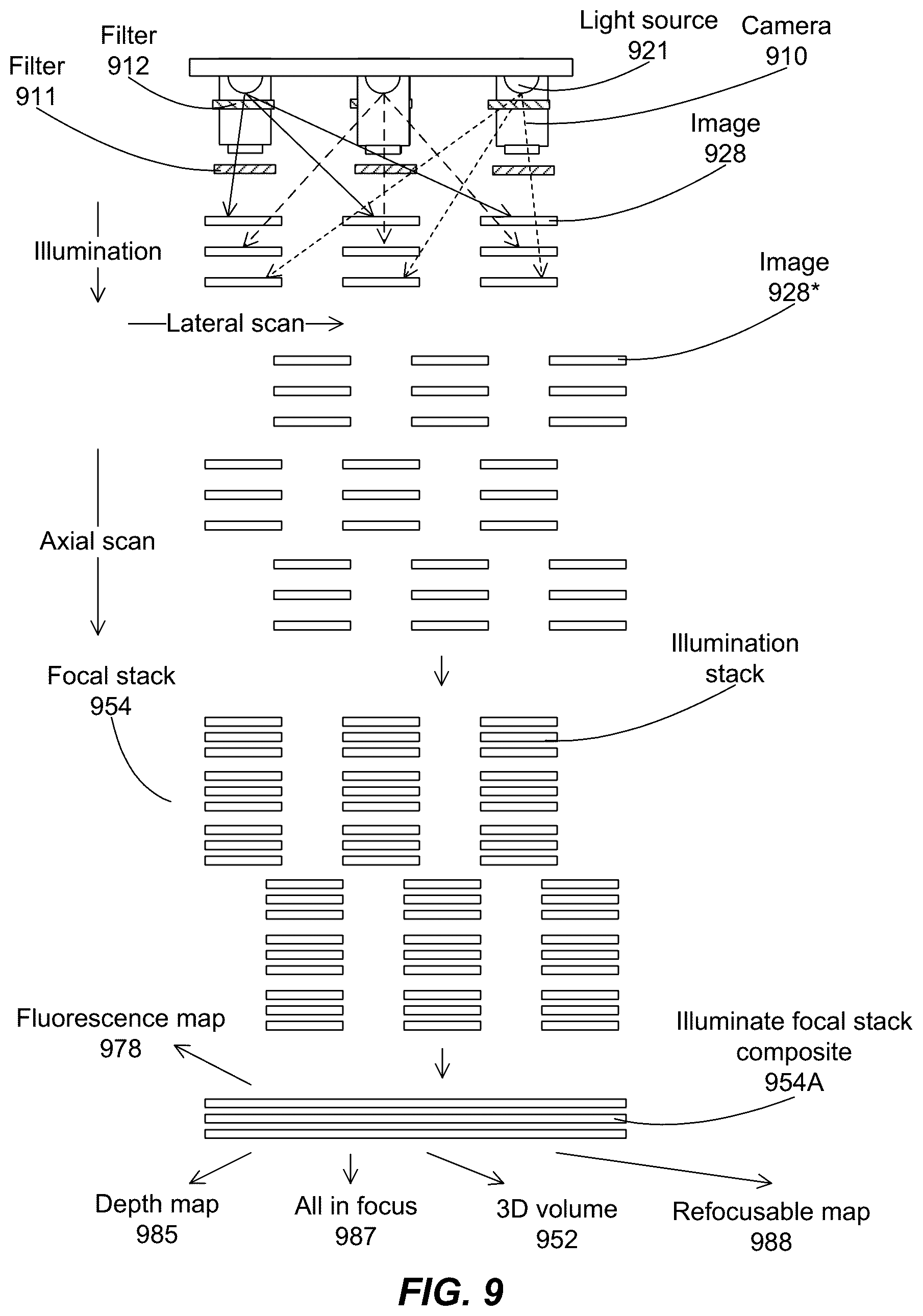 Patent US12504615 Figure 9 – System and method for parallelized volumetric microscope imaging