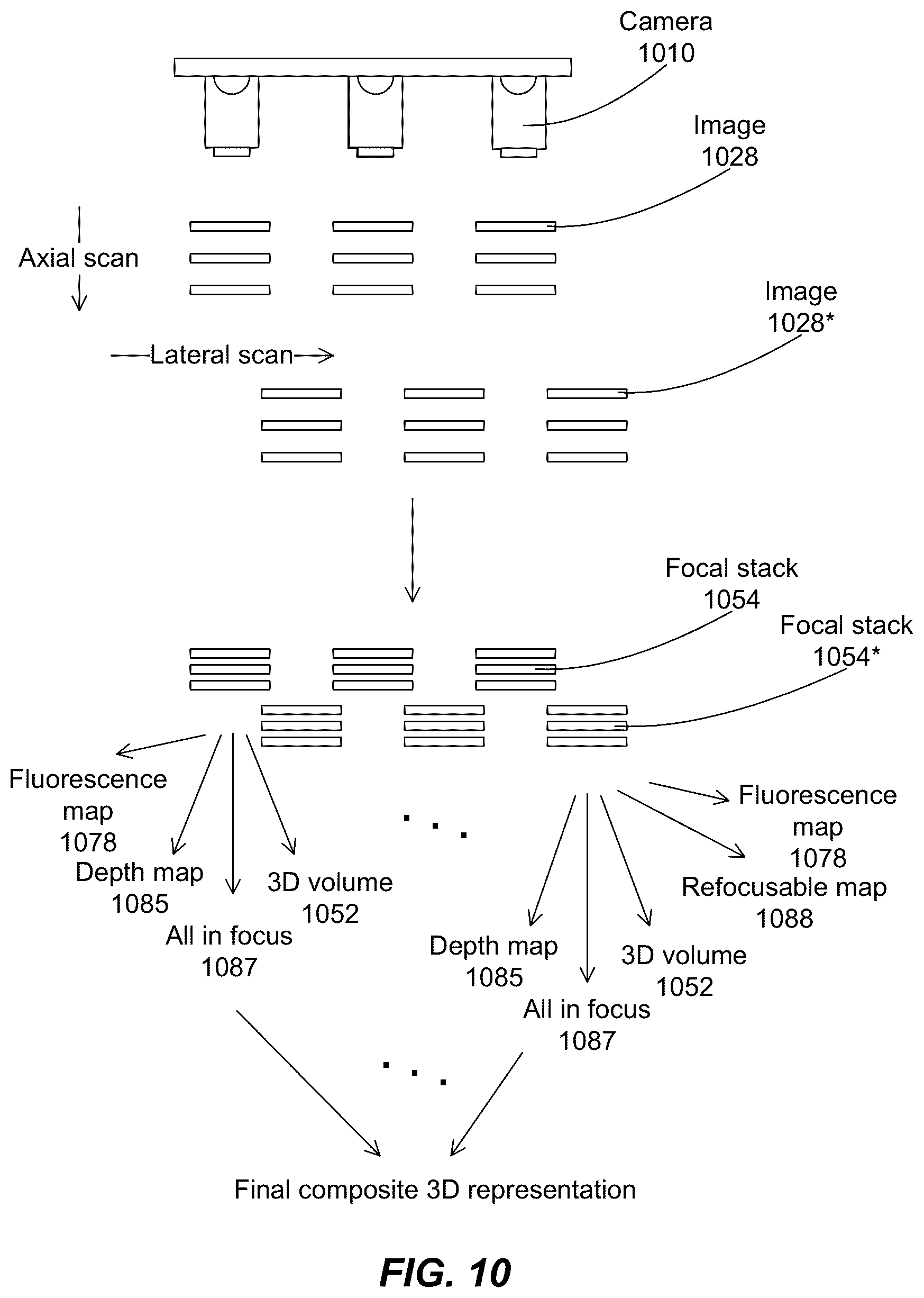 Patent US12504615 Figure 10 – System and method for parallelized volumetric microscope imaging
