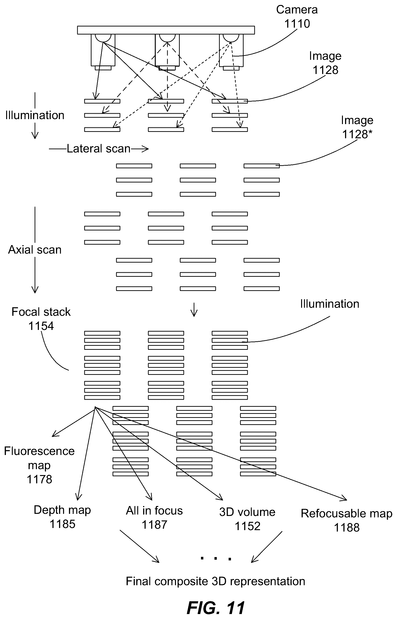 Patent US12504615 Figure 11 – System and method for parallelized volumetric microscope imaging