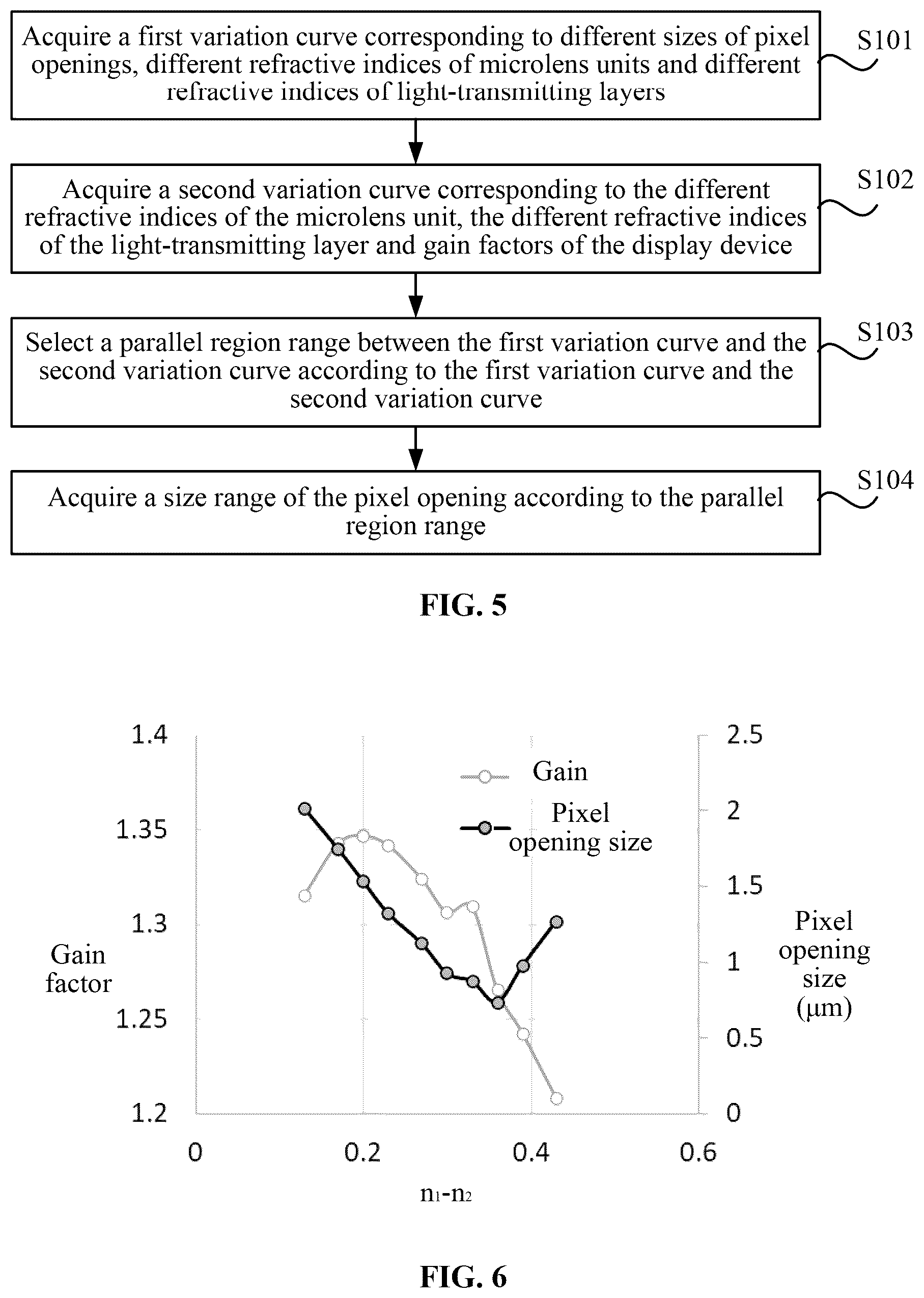 Patent US12504631 Figure 3 – Method of display device, display device and near-eye display apparatus