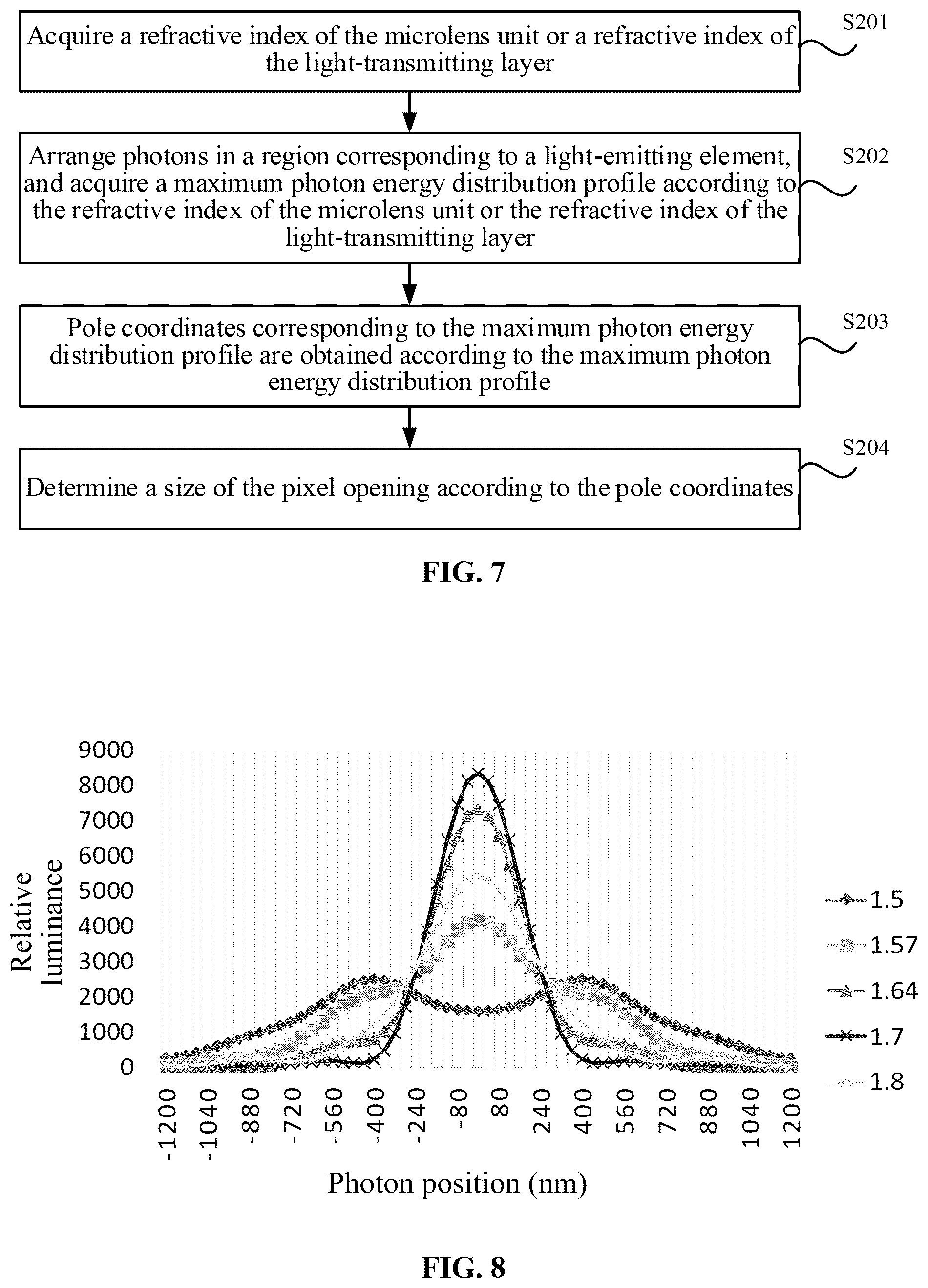 Patent US12504631 Figure 4 – Method of display device, display device and near-eye display apparatus