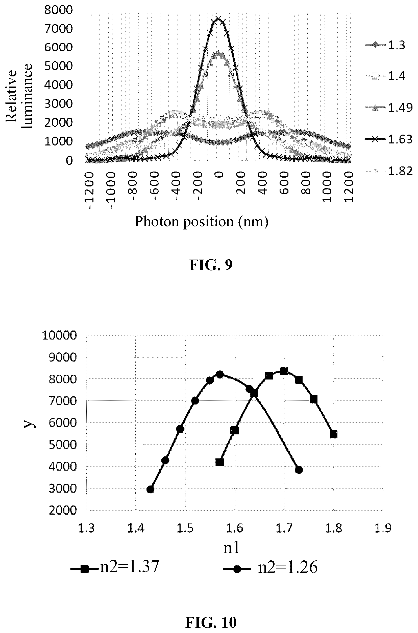 Patent US12504631 Figure 5 – Method of display device, display device and near-eye display apparatus