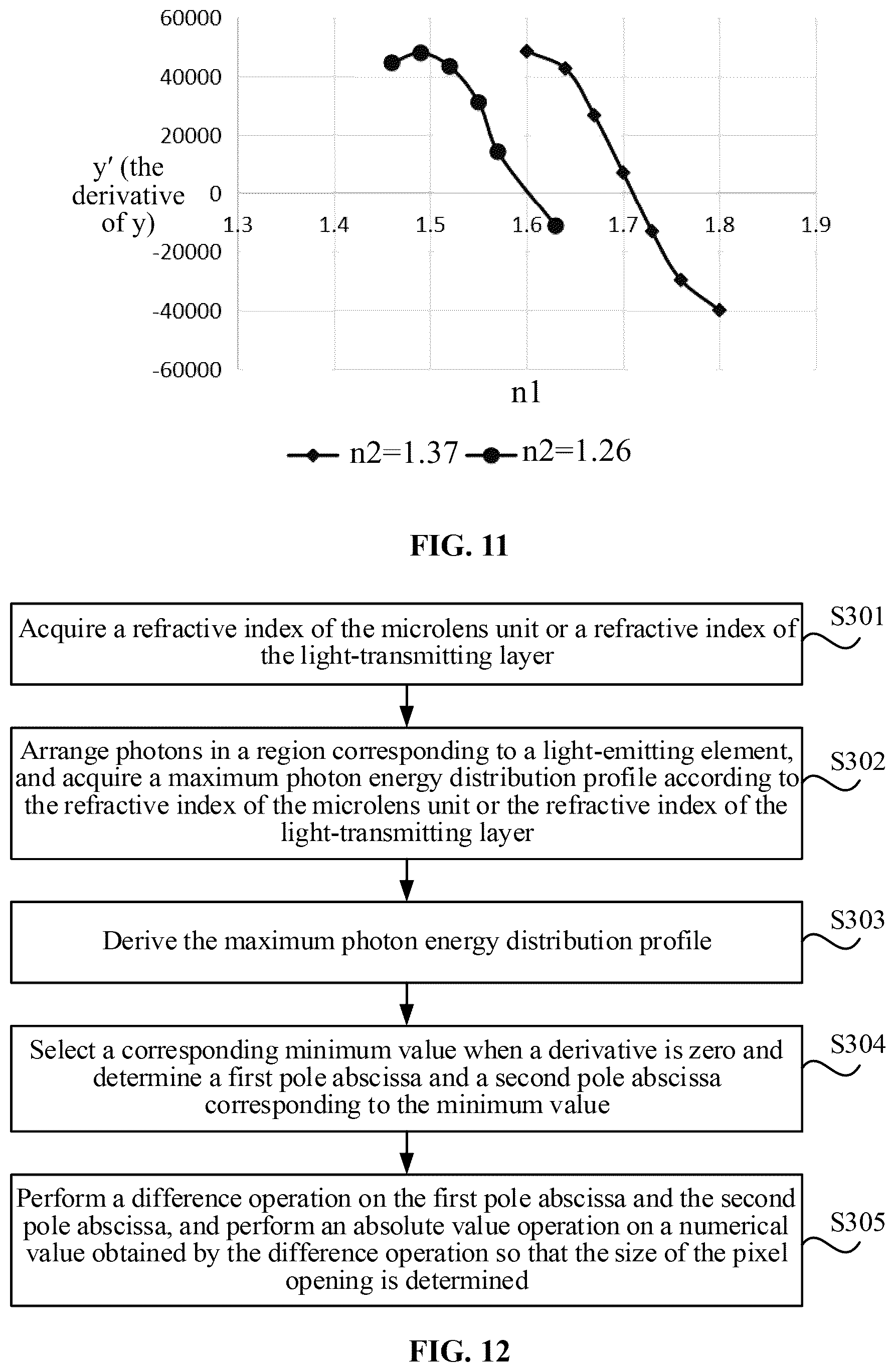 Patent US12504631 Figure 6 – Method of display device, display device and near-eye display apparatus