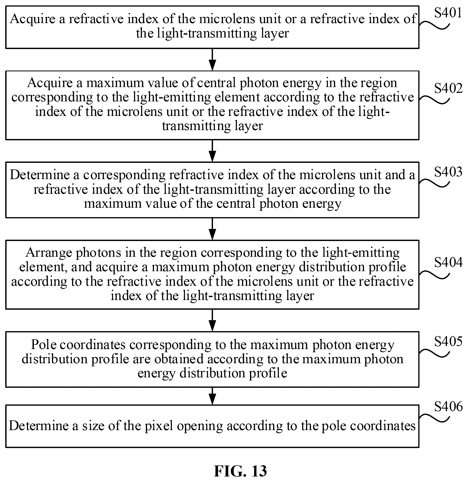 Patent US12504631 Figure 7 – Method of display device, display device and near-eye display apparatus