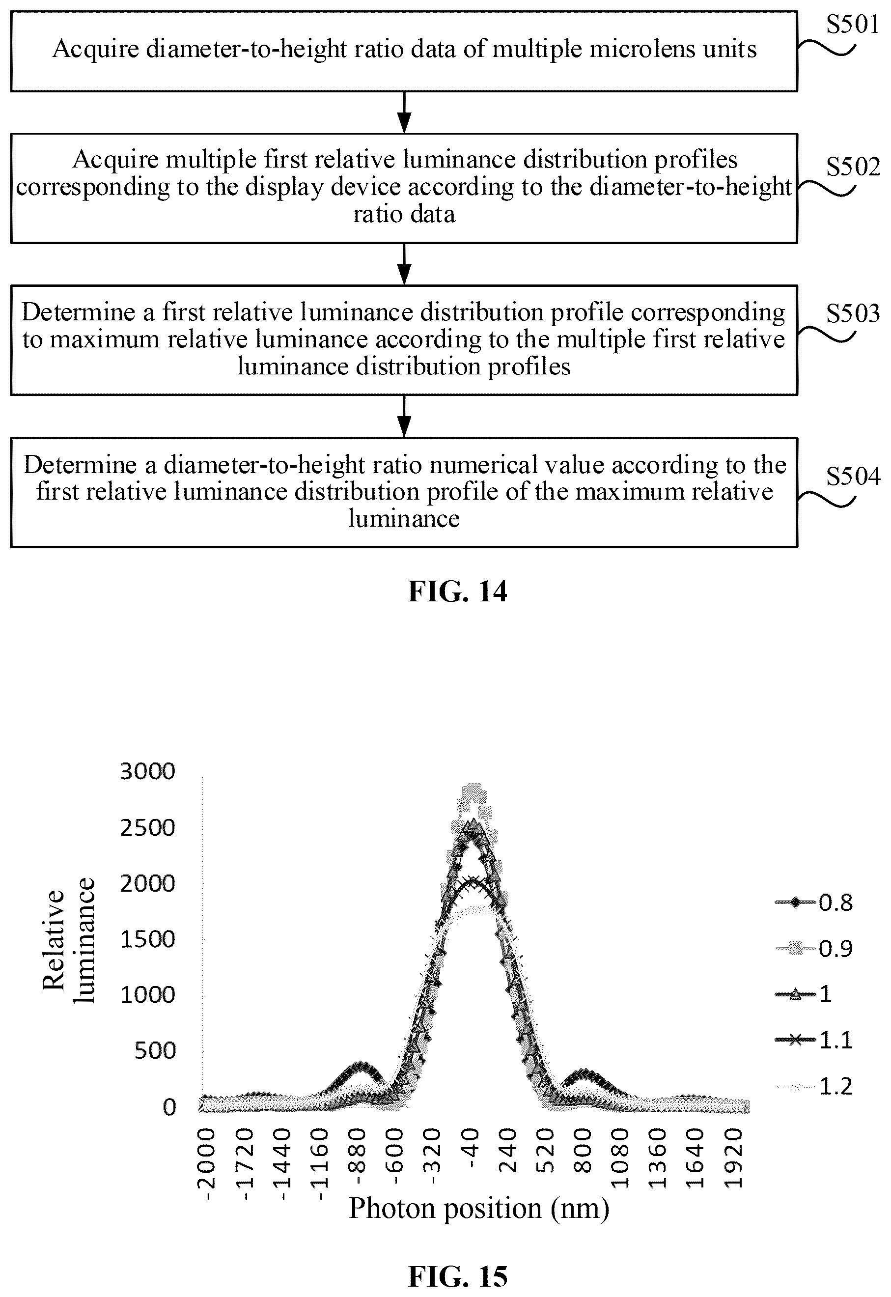 Patent US12504631 Figure 8 – Method of display device, display device and near-eye display apparatus