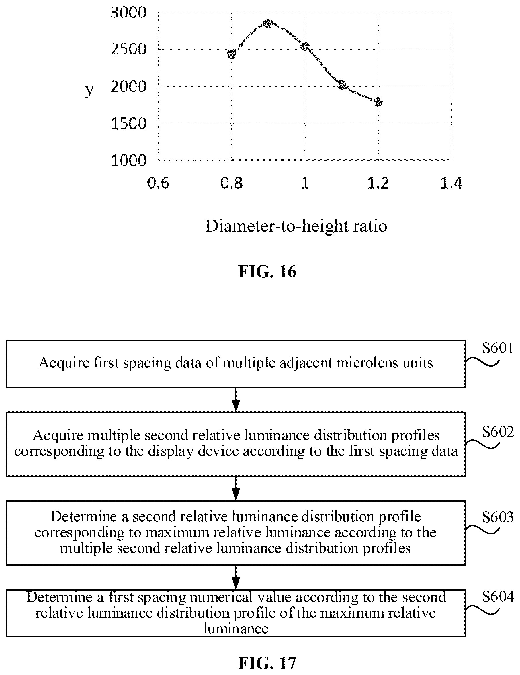 Patent US12504631 Figure 9 – Method of display device, display device and near-eye display apparatus