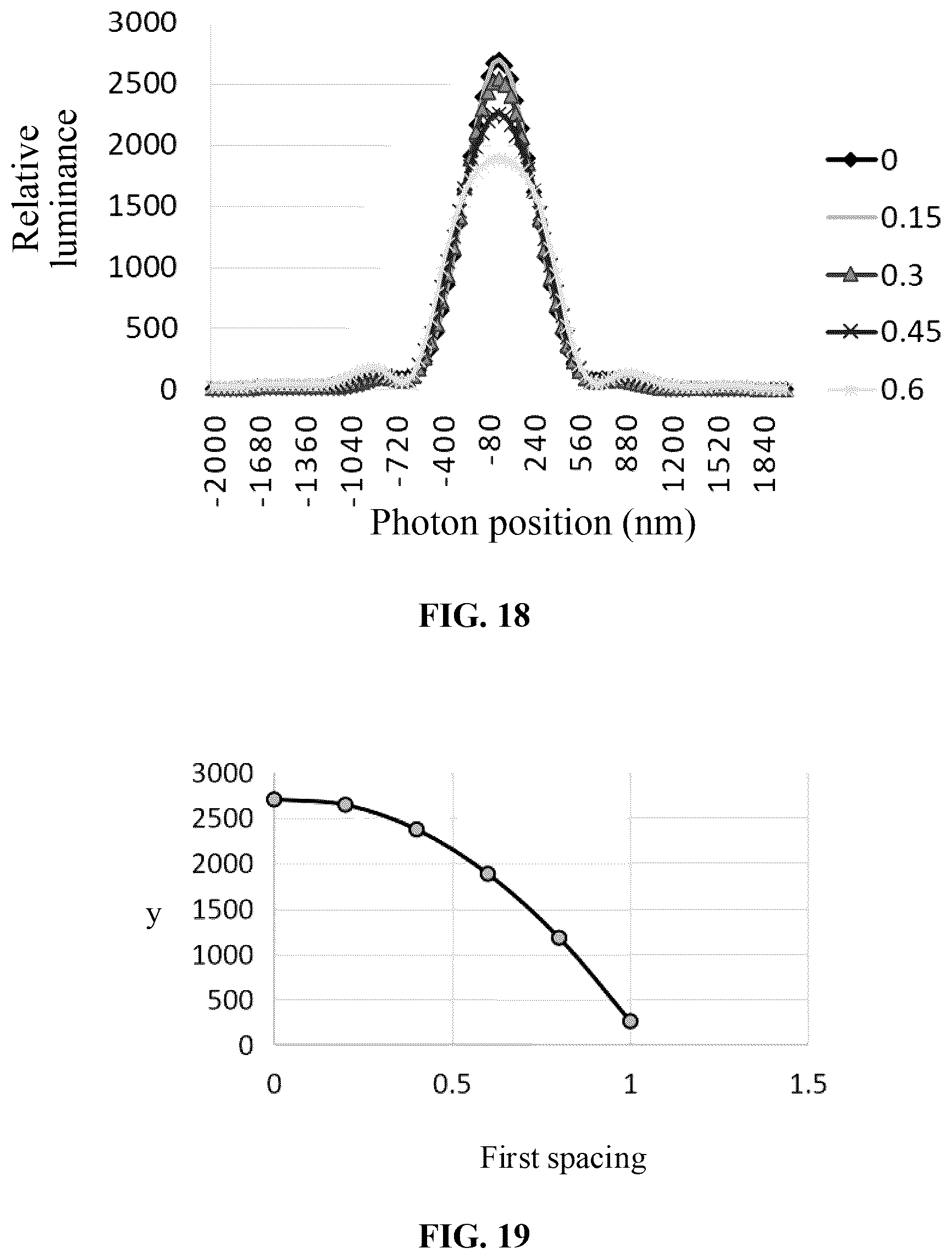 Patent US12504631 Figure 10 – Method of display device, display device and near-eye display apparatus
