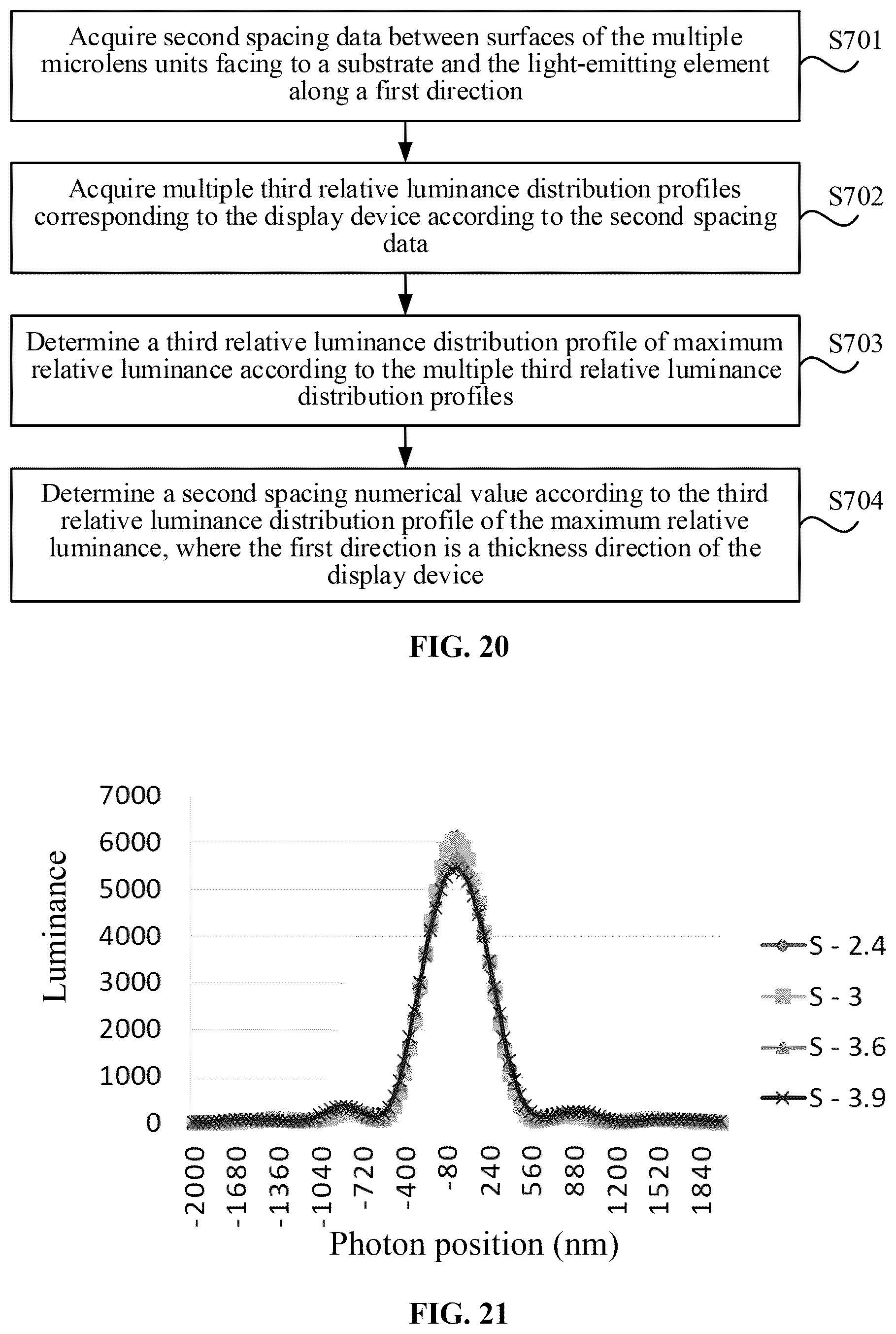 Patent US12504631 Figure 11 – Method of display device, display device and near-eye display apparatus