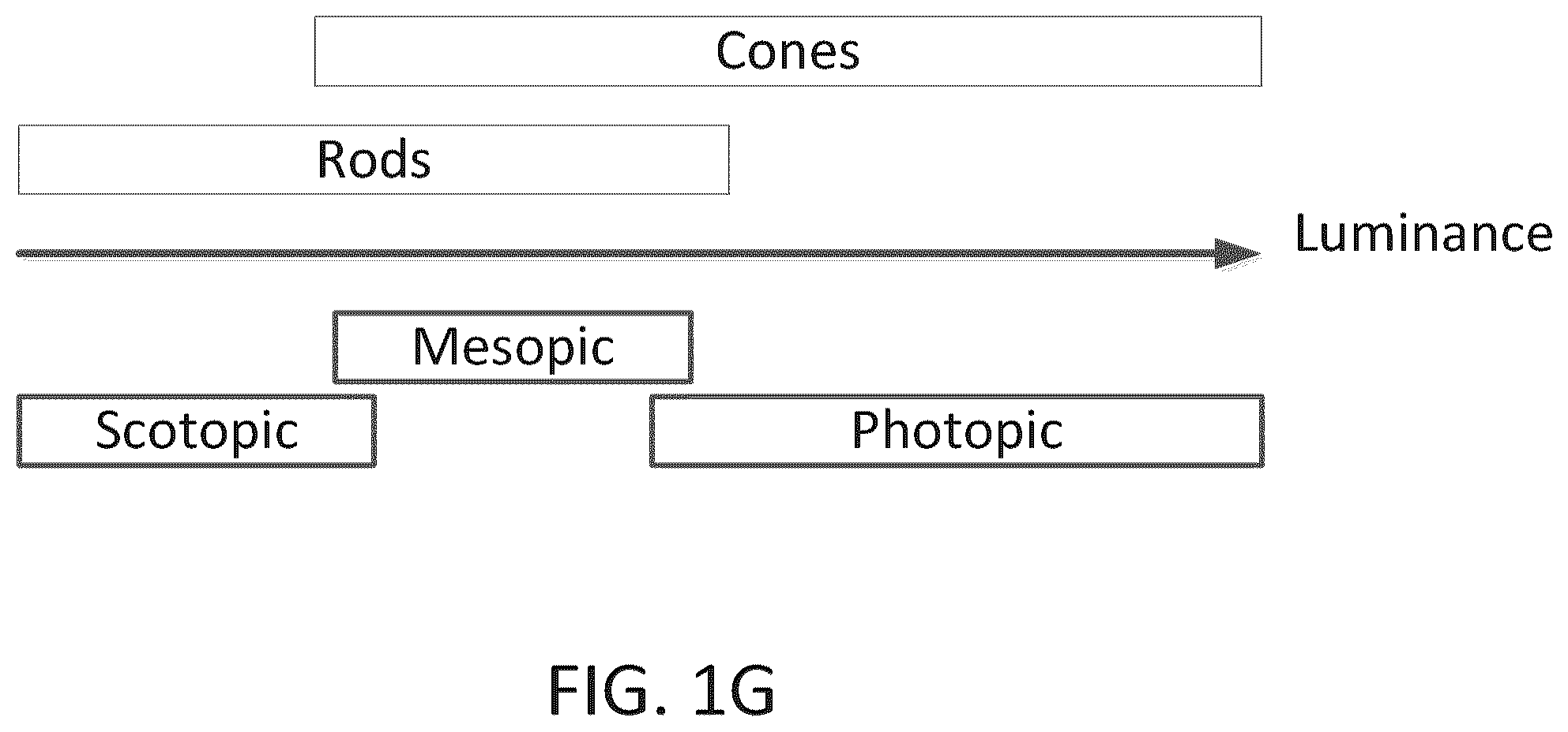 Patent US12504634 Figure 7 – Imaging modification, display and visualization using augmented and virtual reality eyewear