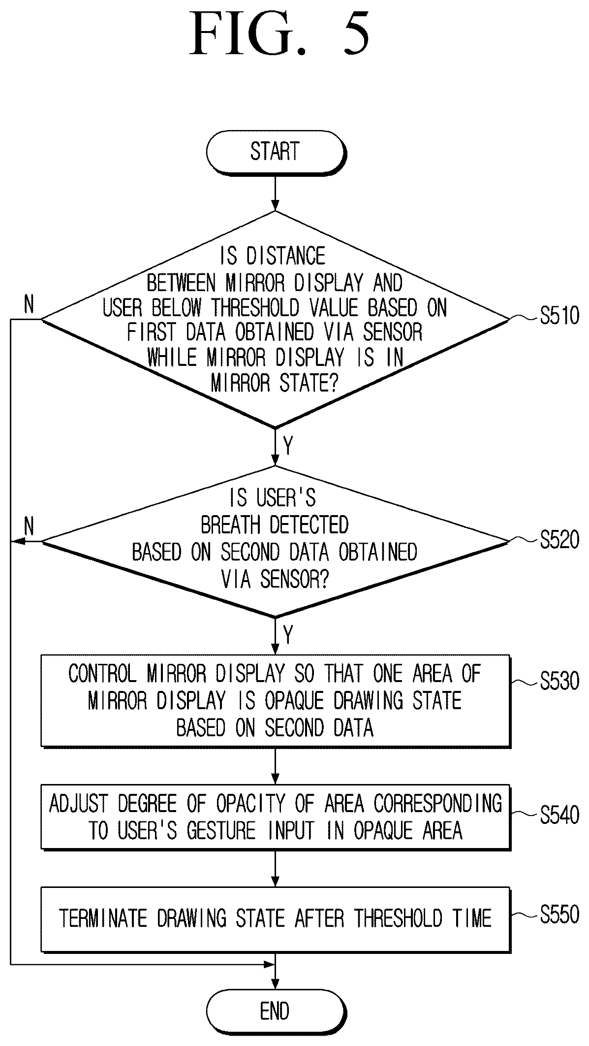 Patent US12504639 Figure 7 – Electronic apparatus and controlling method thereof