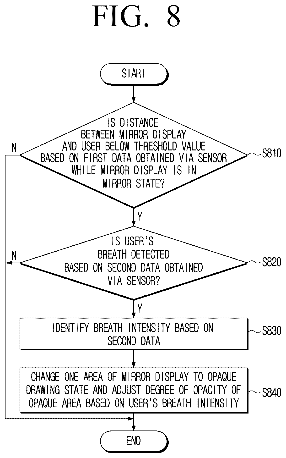 Patent US12504639 Figure 10 – Electronic apparatus and controlling method thereof