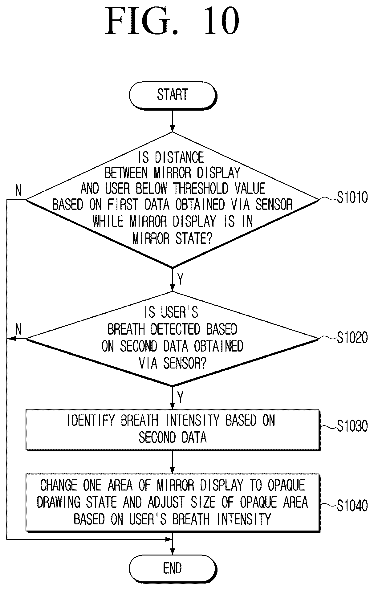Patent US12504639 Figure 12 – Electronic apparatus and controlling method thereof