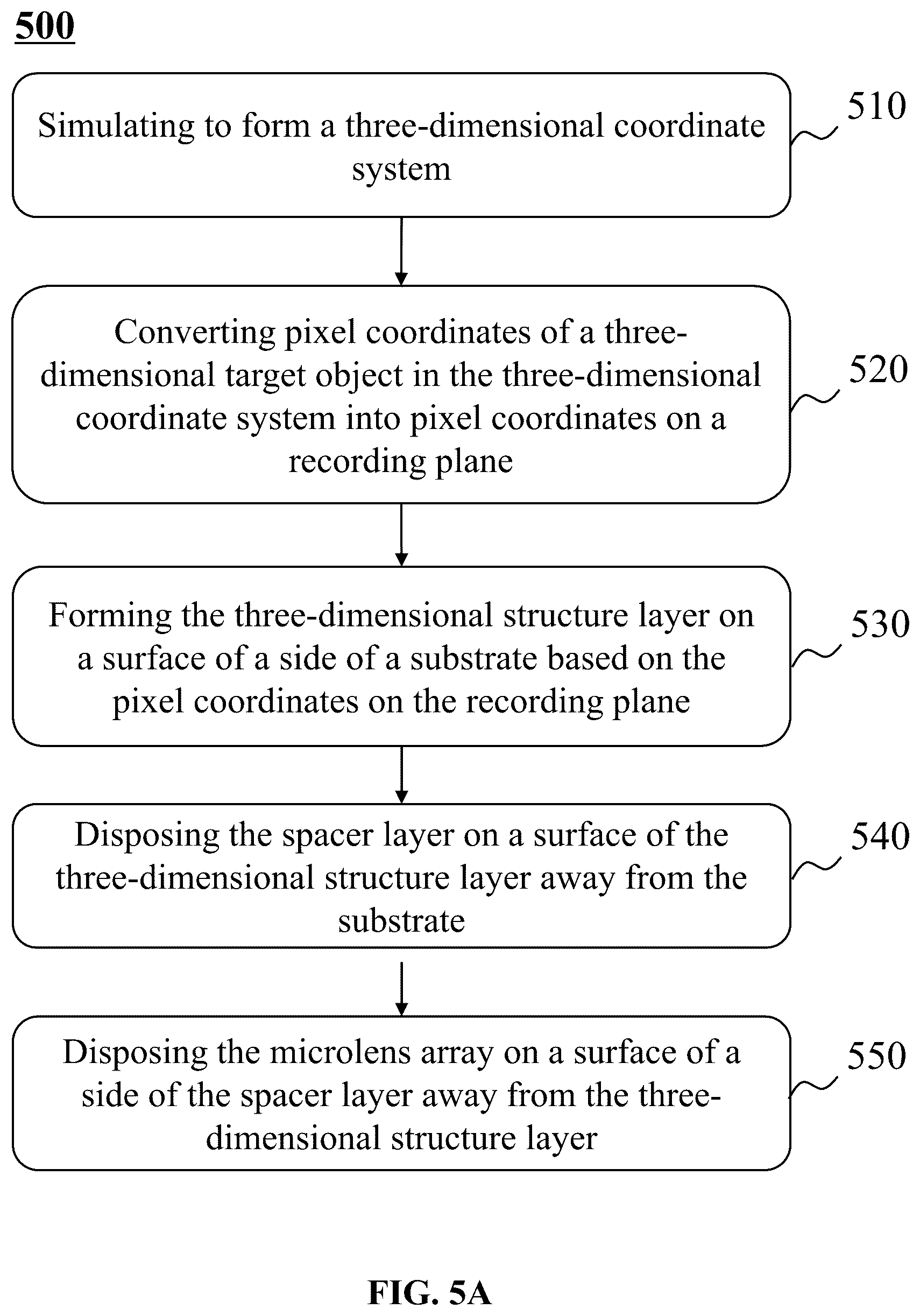 Patent US12504644 Figure 5 – 3D integrated imaging devices and preparation methods thereof