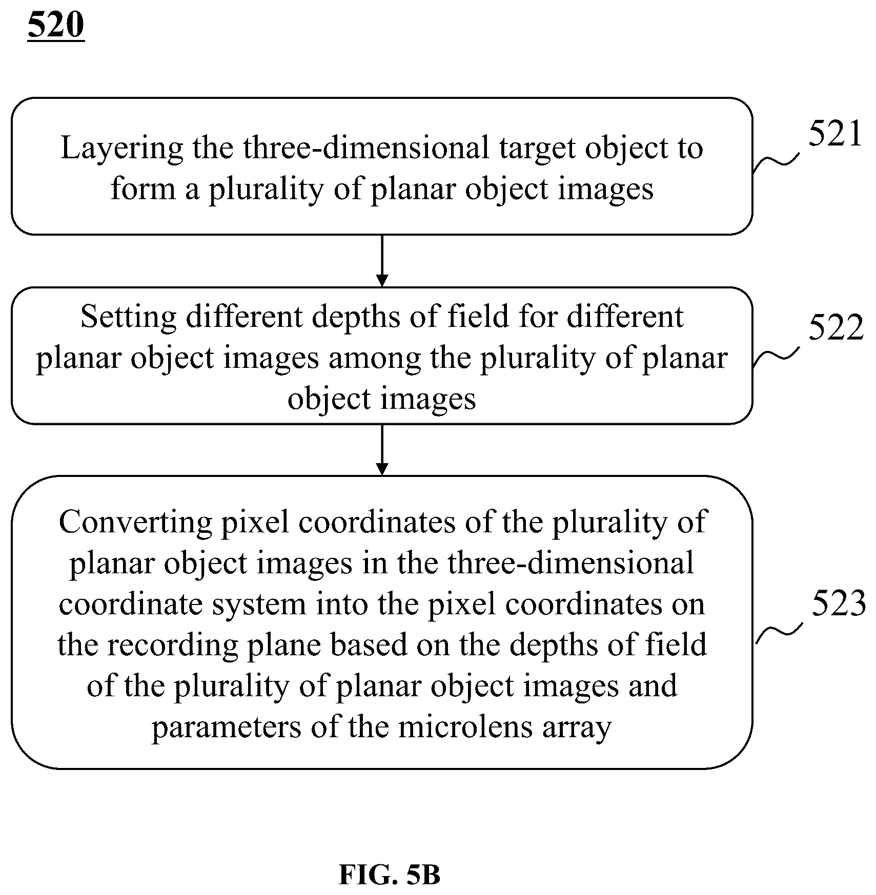 Patent US12504644 Figure 6 – 3D integrated imaging devices and preparation methods thereof
