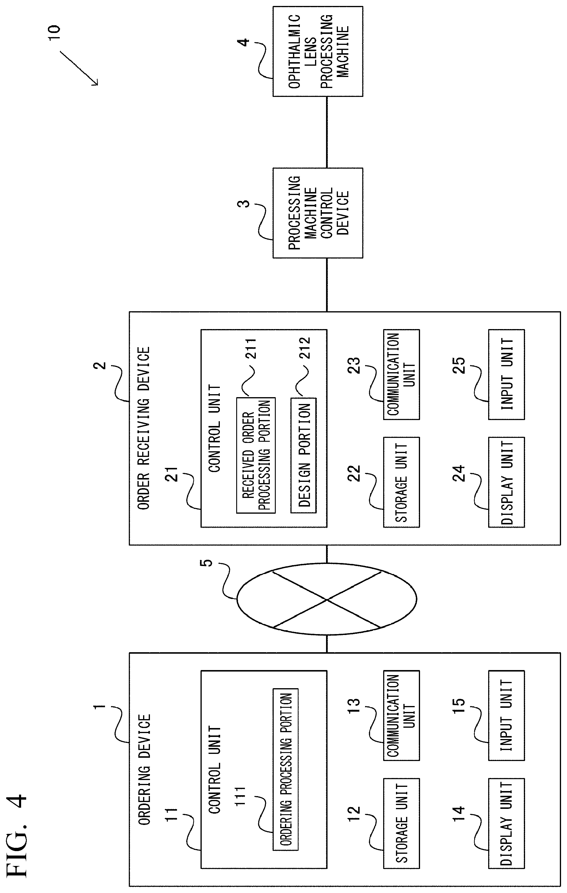 Patent US12504647 Figure 4 – Sensitivity evaluation method, ophthalmic lens design method, ophthalmic lens manufacturing method, ophthalmic lens, ophthalmic lens ordering device, ophthalmic lens order receiving device, and ophthalmic lens order receiving/ordering system
