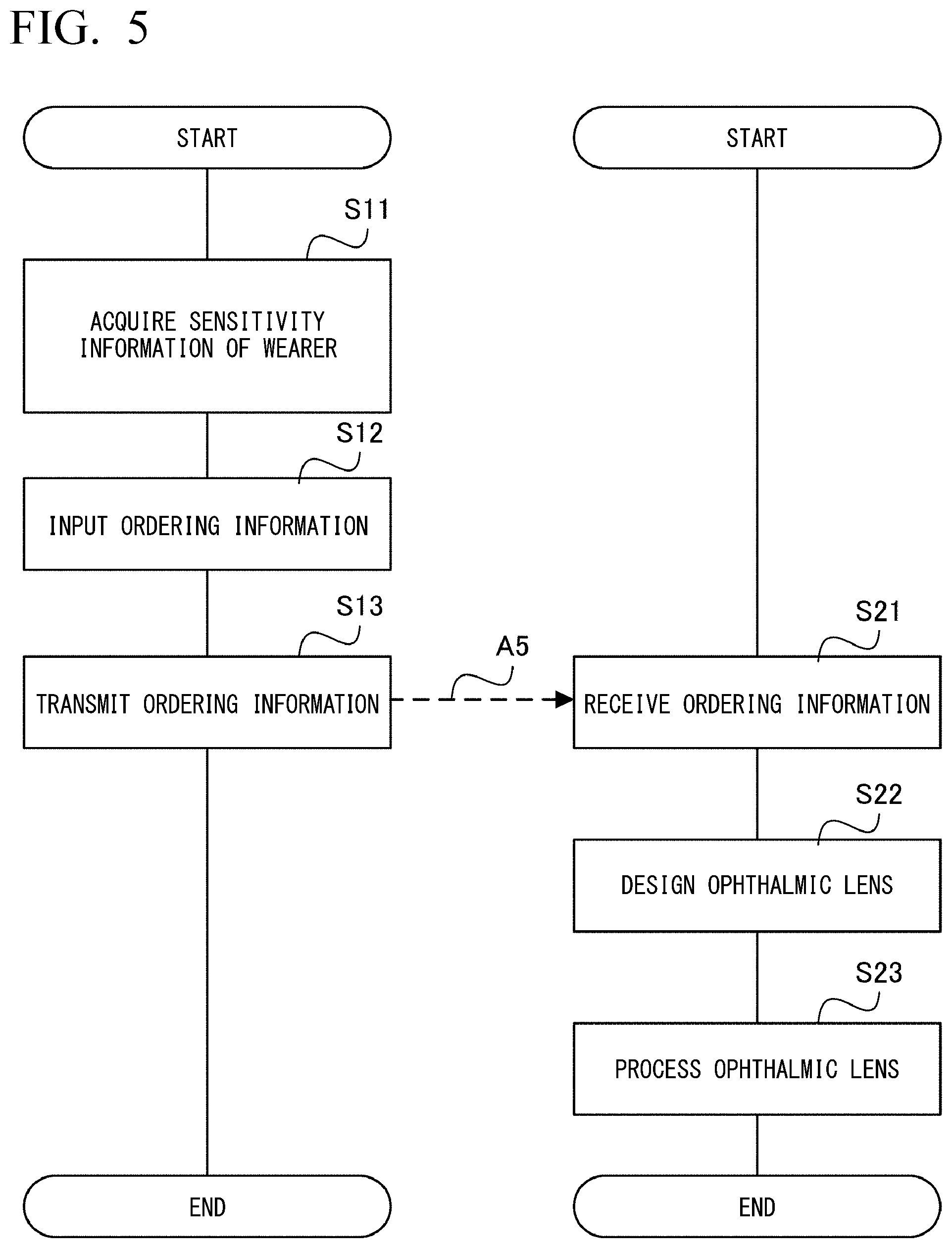 Patent US12504647 Figure 5 – Sensitivity evaluation method, ophthalmic lens design method, ophthalmic lens manufacturing method, ophthalmic lens, ophthalmic lens ordering device, ophthalmic lens order receiving device, and ophthalmic lens order receiving/ordering system