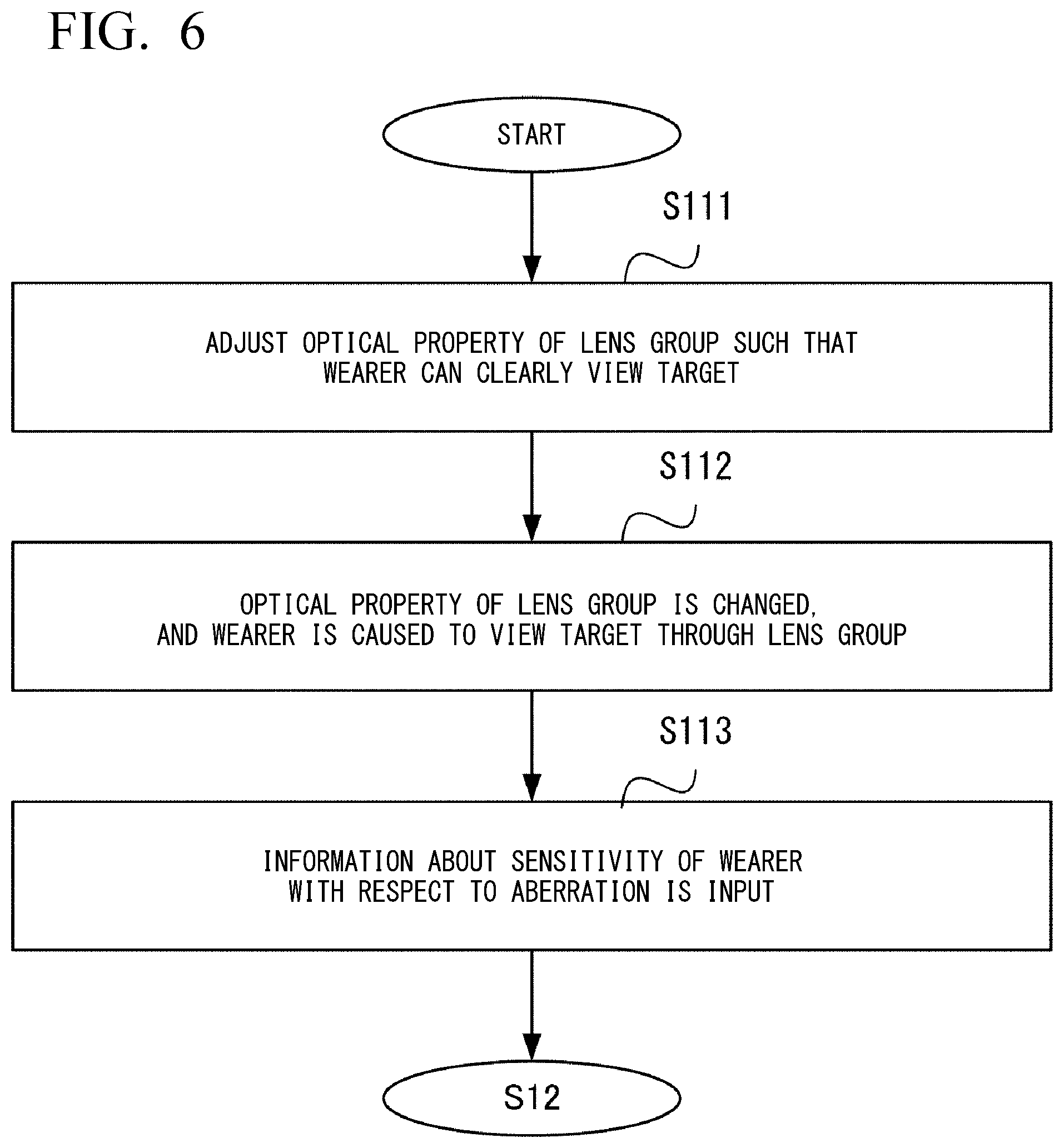 Patent US12504647 Figure 6 – Sensitivity evaluation method, ophthalmic lens design method, ophthalmic lens manufacturing method, ophthalmic lens, ophthalmic lens ordering device, ophthalmic lens order receiving device, and ophthalmic lens order receiving/ordering system