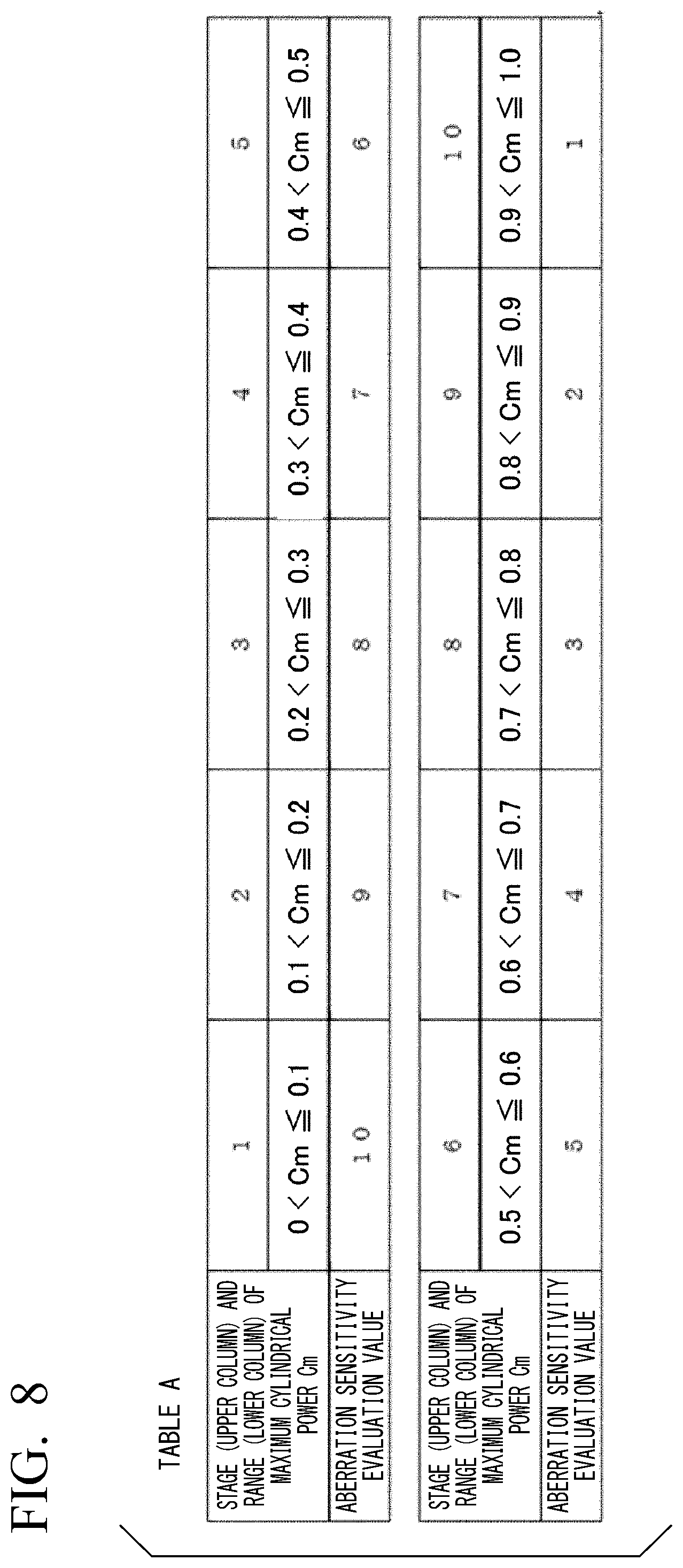 Patent US12504647 Figure 8 – Sensitivity evaluation method, ophthalmic lens design method, ophthalmic lens manufacturing method, ophthalmic lens, ophthalmic lens ordering device, ophthalmic lens order receiving device, and ophthalmic lens order receiving/ordering system