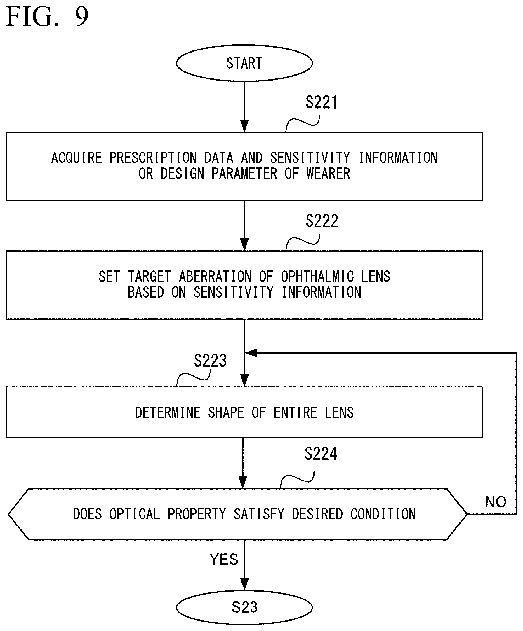 Patent US12504647 Figure 9 – Sensitivity evaluation method, ophthalmic lens design method, ophthalmic lens manufacturing method, ophthalmic lens, ophthalmic lens ordering device, ophthalmic lens order receiving device, and ophthalmic lens order receiving/ordering system