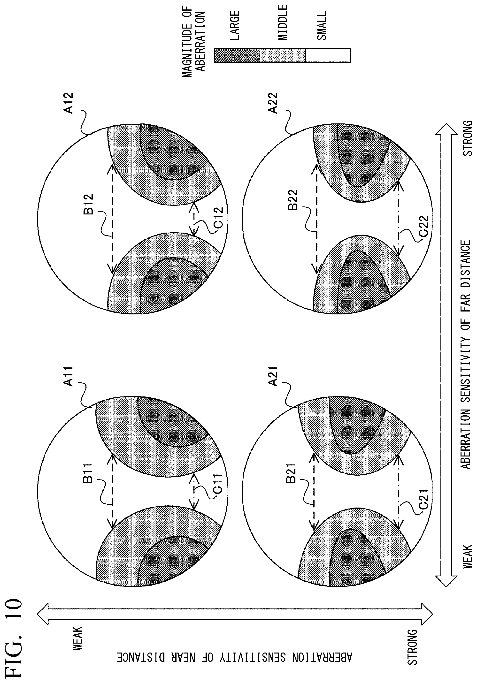 Patent US12504647 Figure 10 – Sensitivity evaluation method, ophthalmic lens design method, ophthalmic lens manufacturing method, ophthalmic lens, ophthalmic lens ordering device, ophthalmic lens order receiving device, and ophthalmic lens order receiving/ordering system