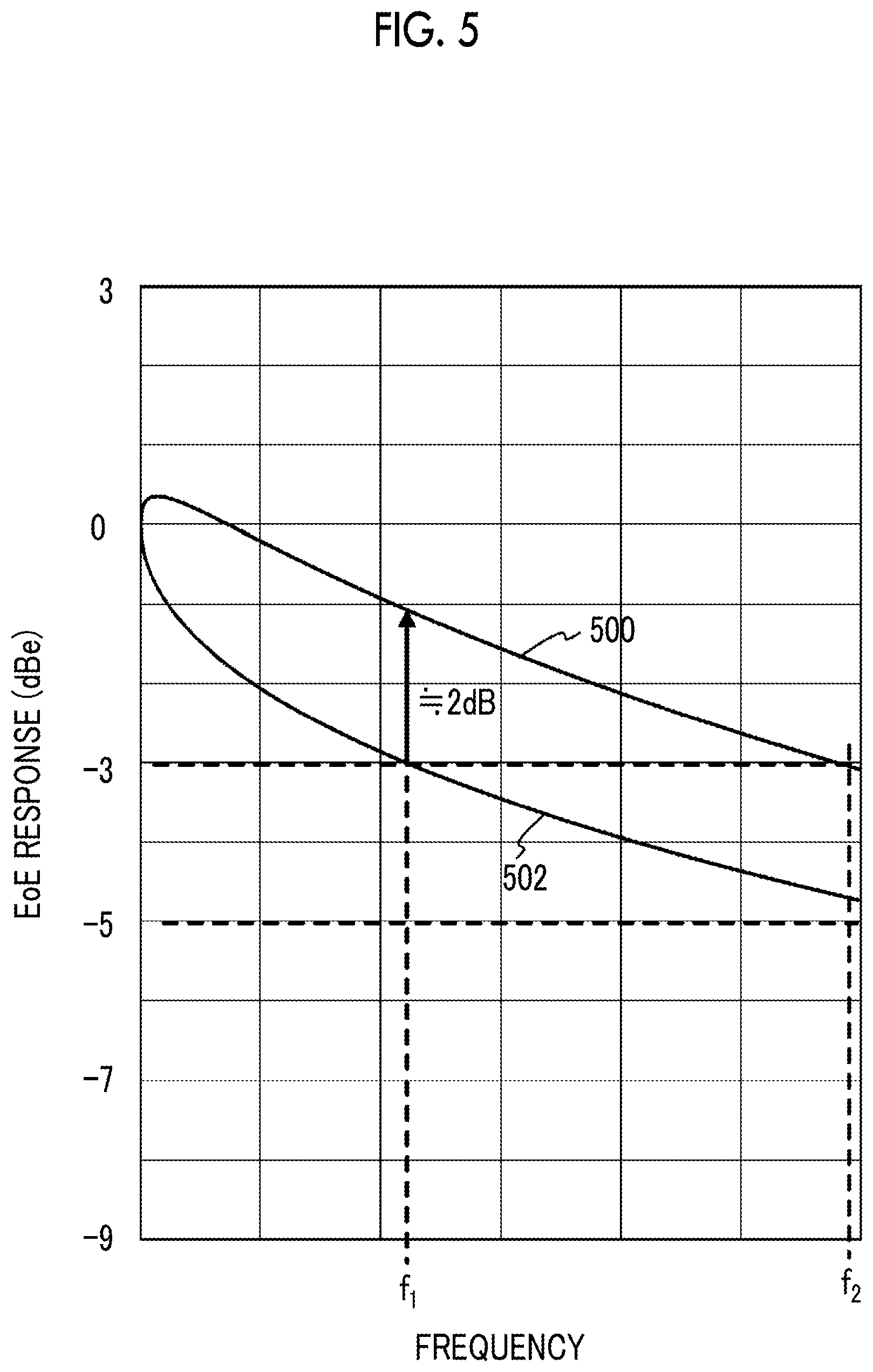 Patent US12504656 Figure 3 – Optical waveguide element, optical waveguide device, and optical transmission apparatus