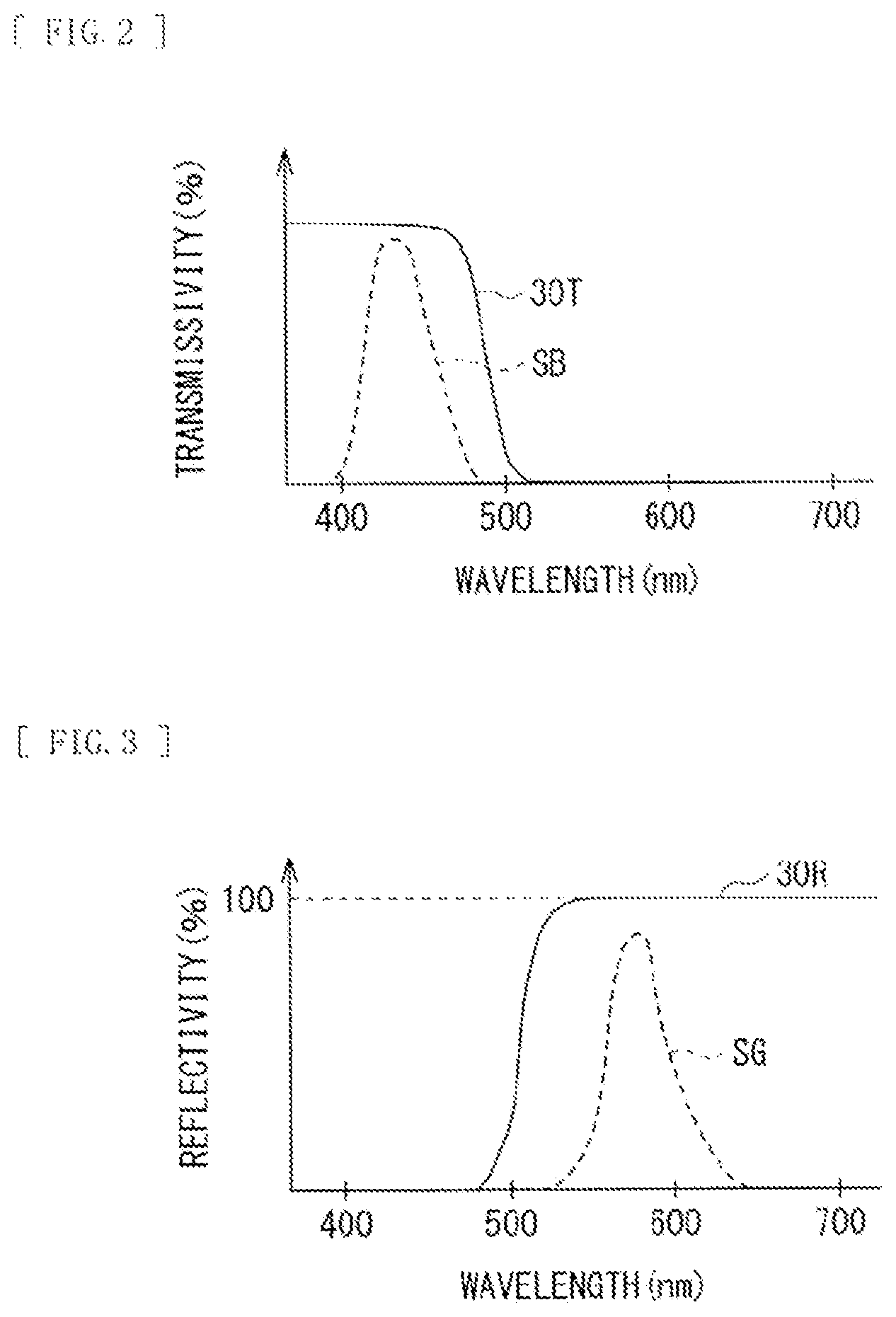 Patent US12504660 Figure 2 – Illumination device and display device