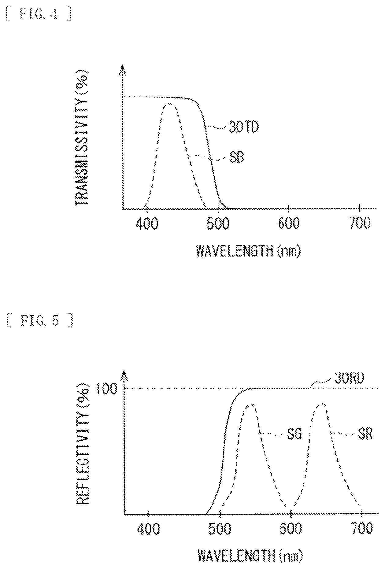 Patent US12504660 Figure 3 – Illumination device and display device