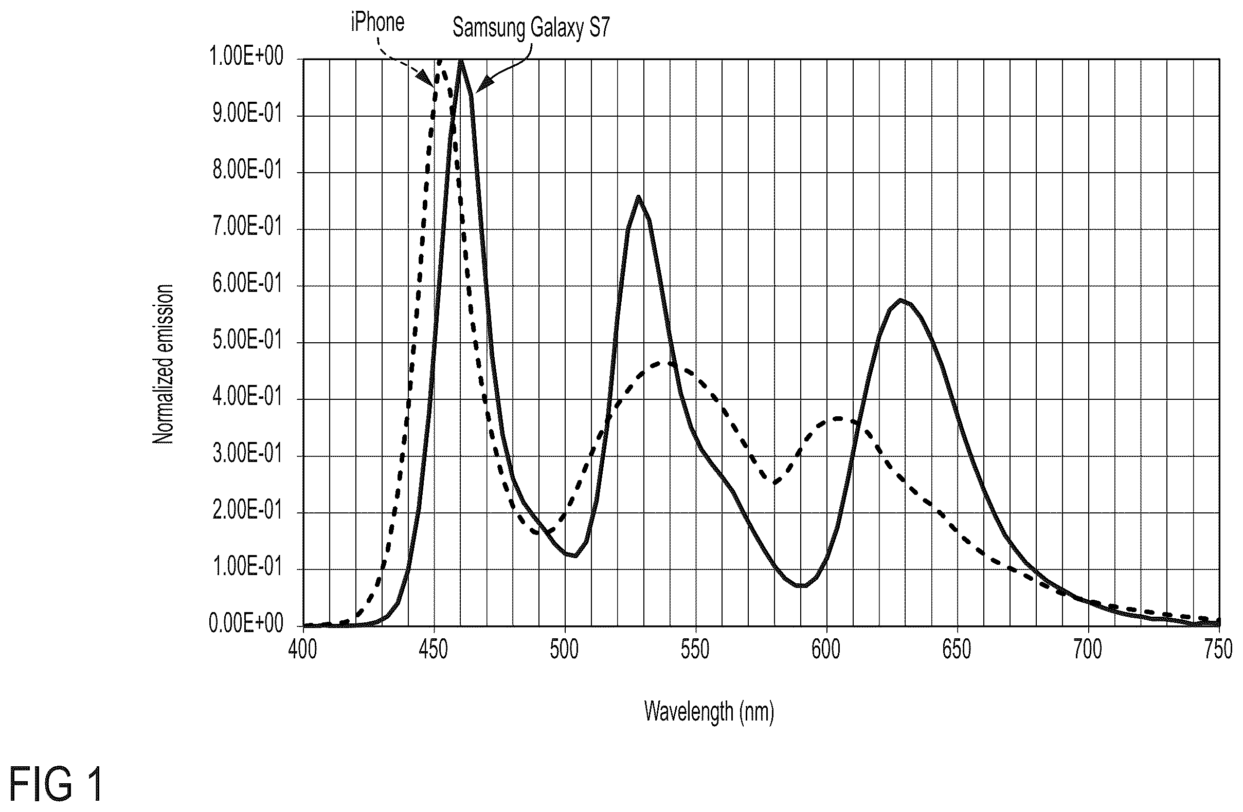 Patent US12504661 Figure 1 – Low blue light displays