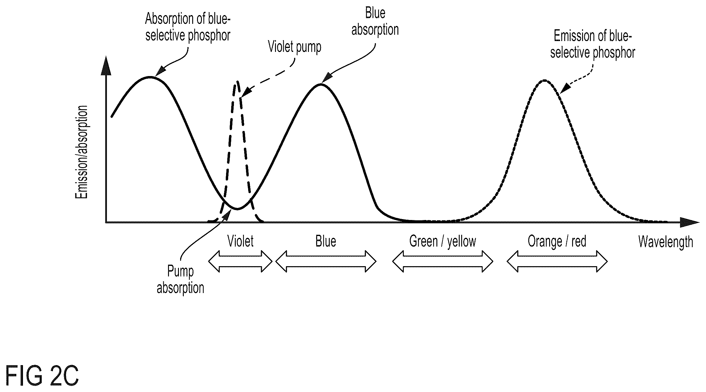 Patent US12504661 Figure 3 – Low blue light displays
