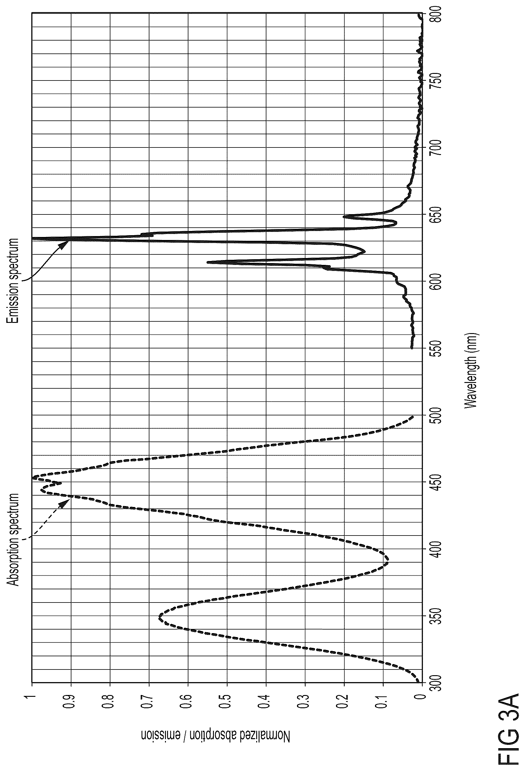 Patent US12504661 Figure 4 – Low blue light displays