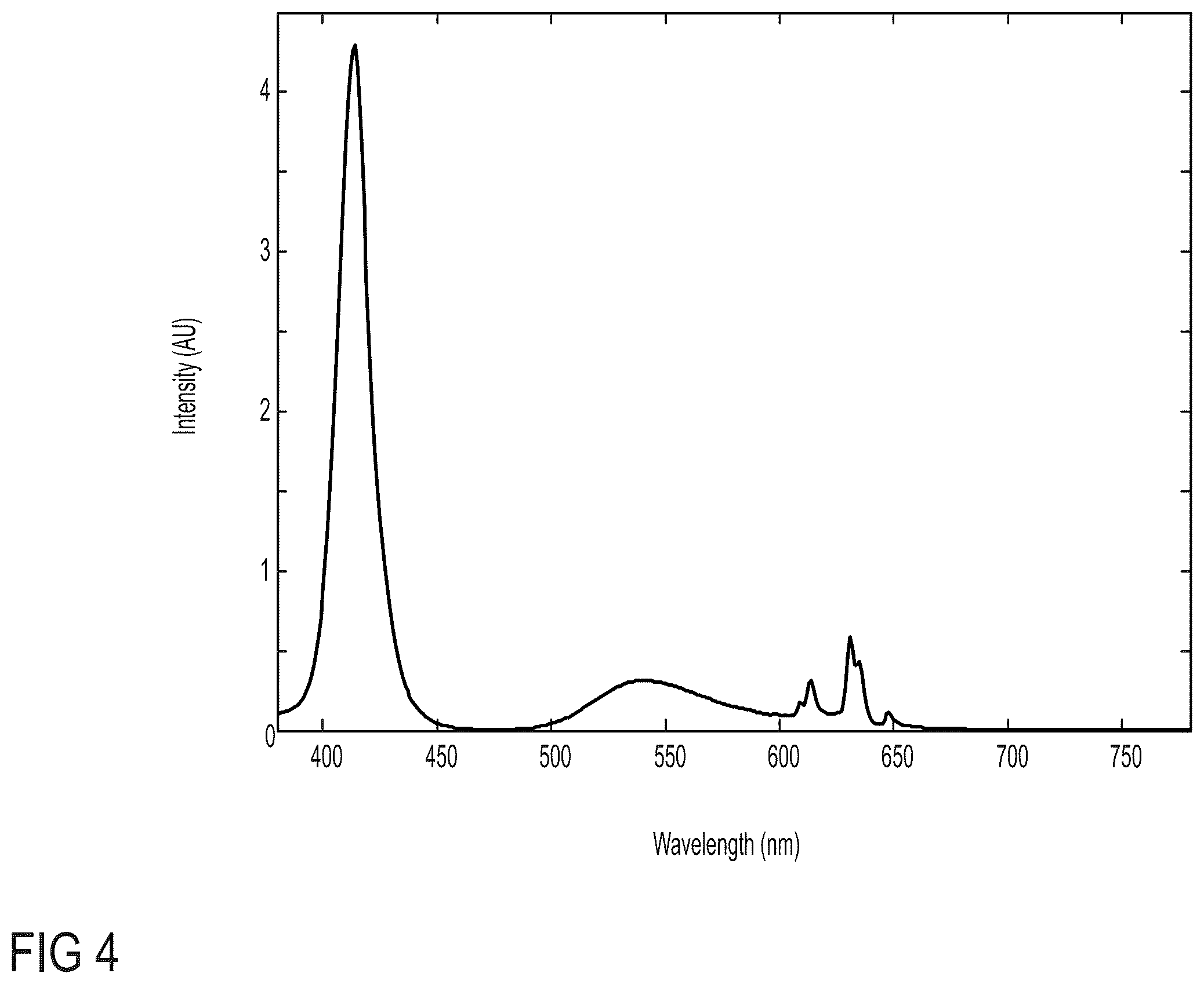 Patent US12504661 Figure 6 – Low blue light displays