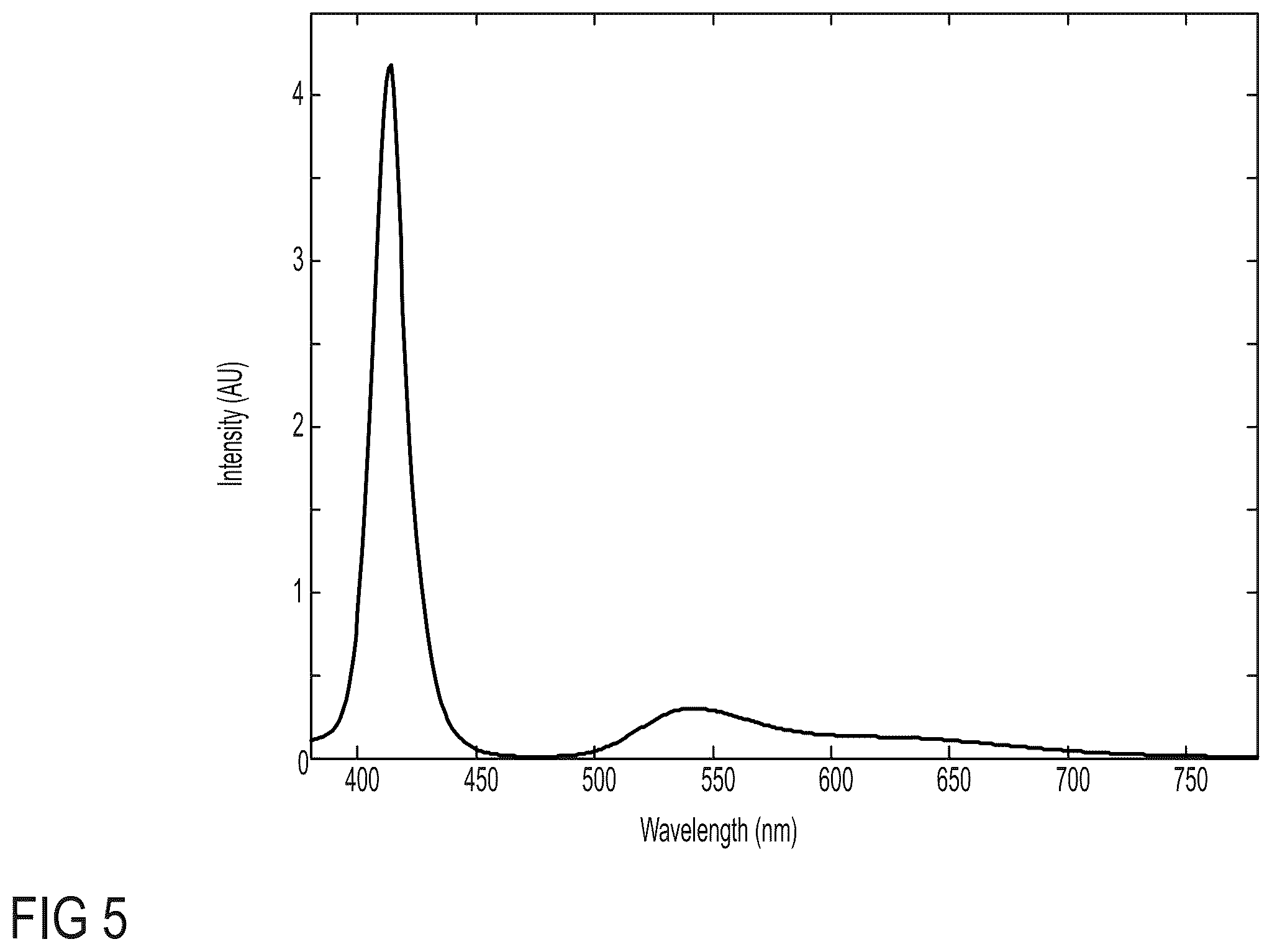 Patent US12504661 Figure 7 – Low blue light displays