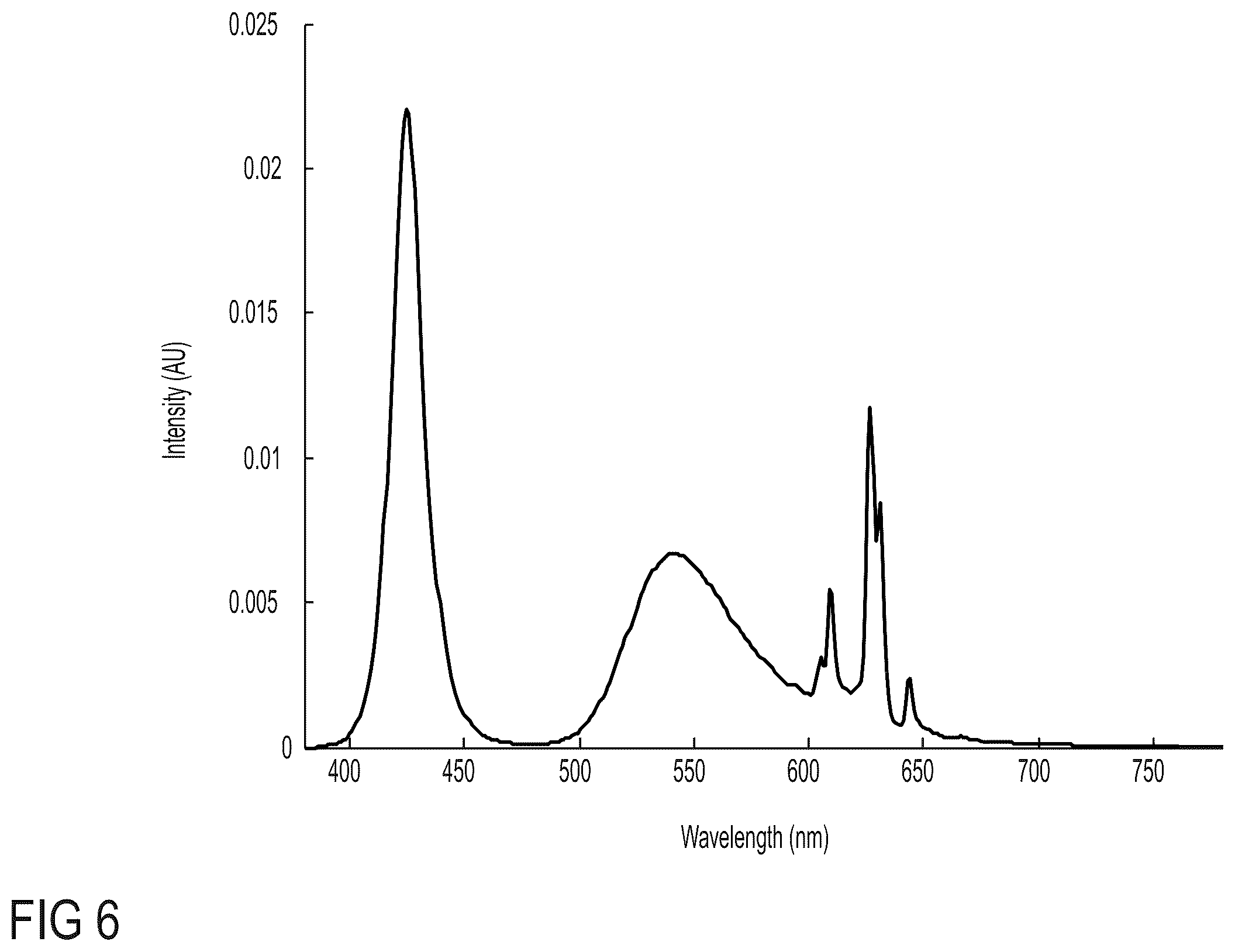Patent US12504661 Figure 8 – Low blue light displays
